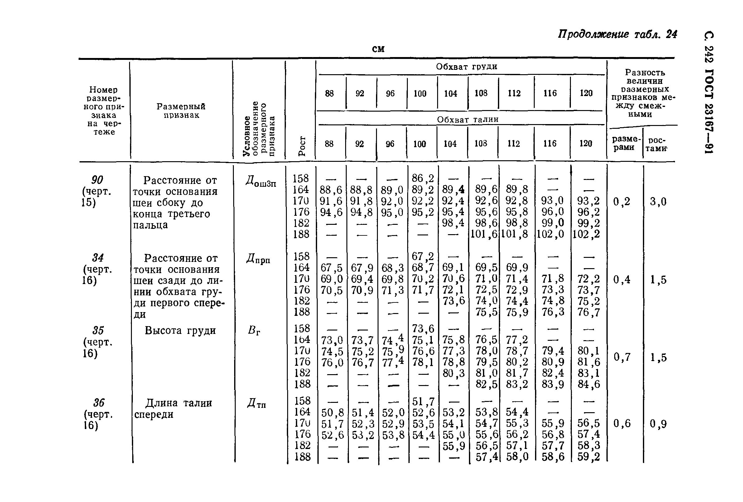 ГОСТ 23167-91