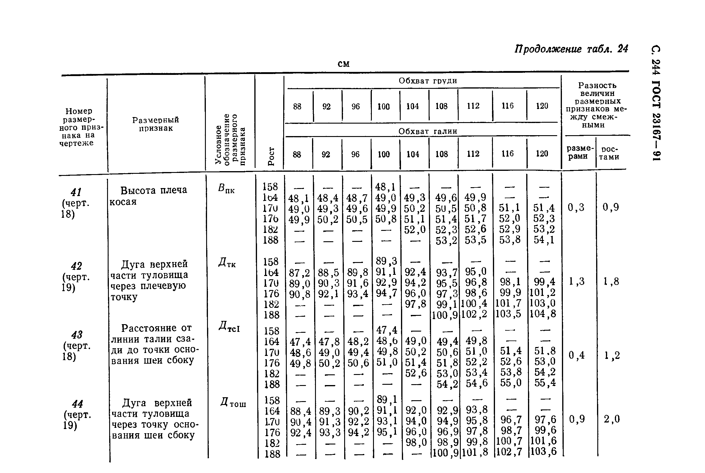 ГОСТ 23167-91