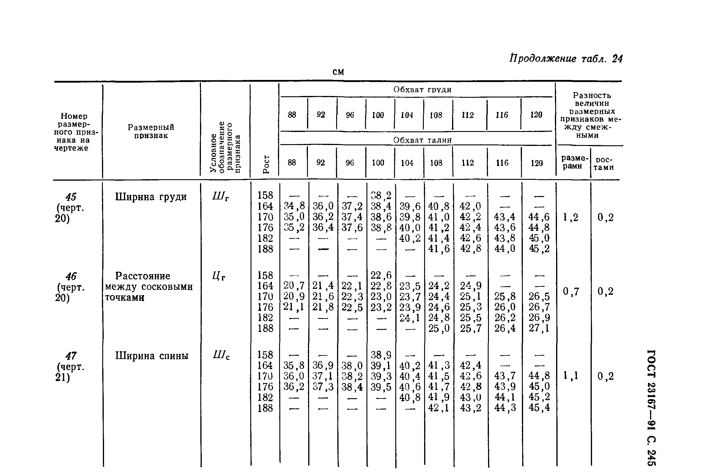 ГОСТ 23167-91