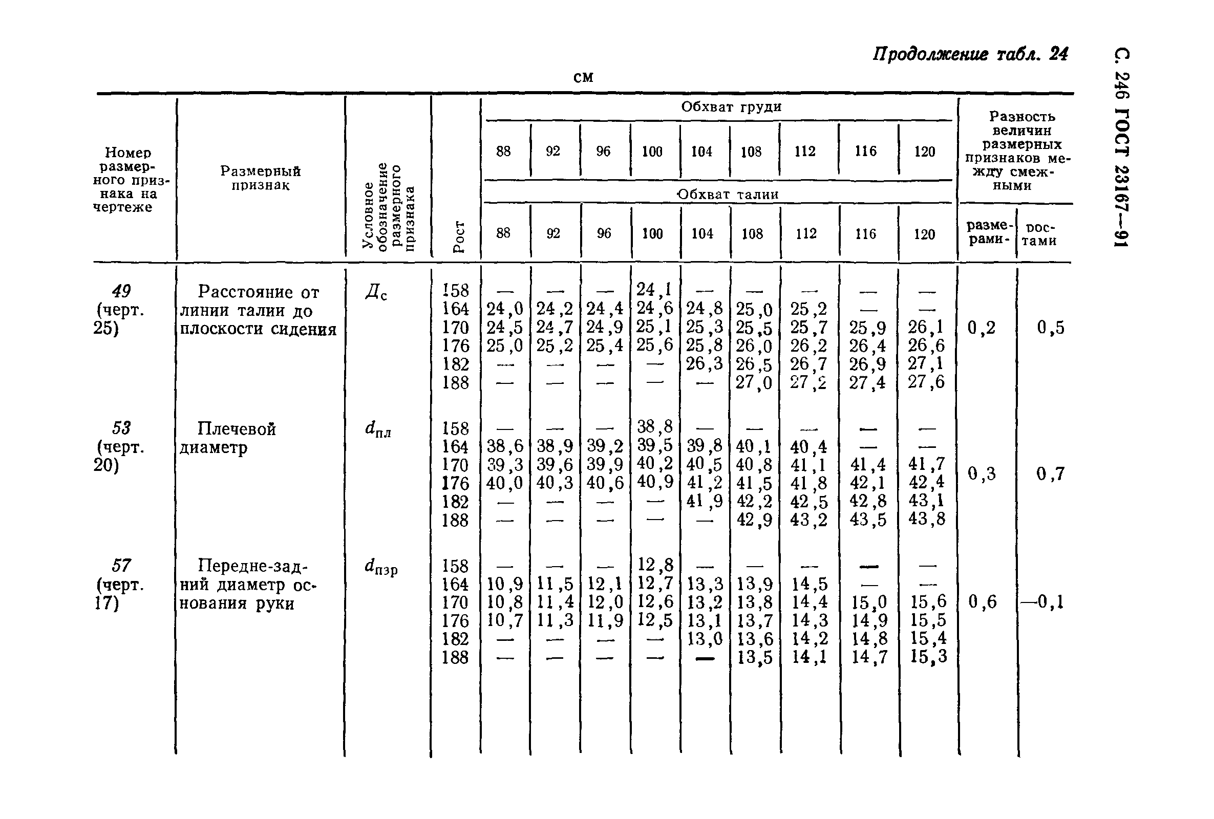 ГОСТ 23167-91