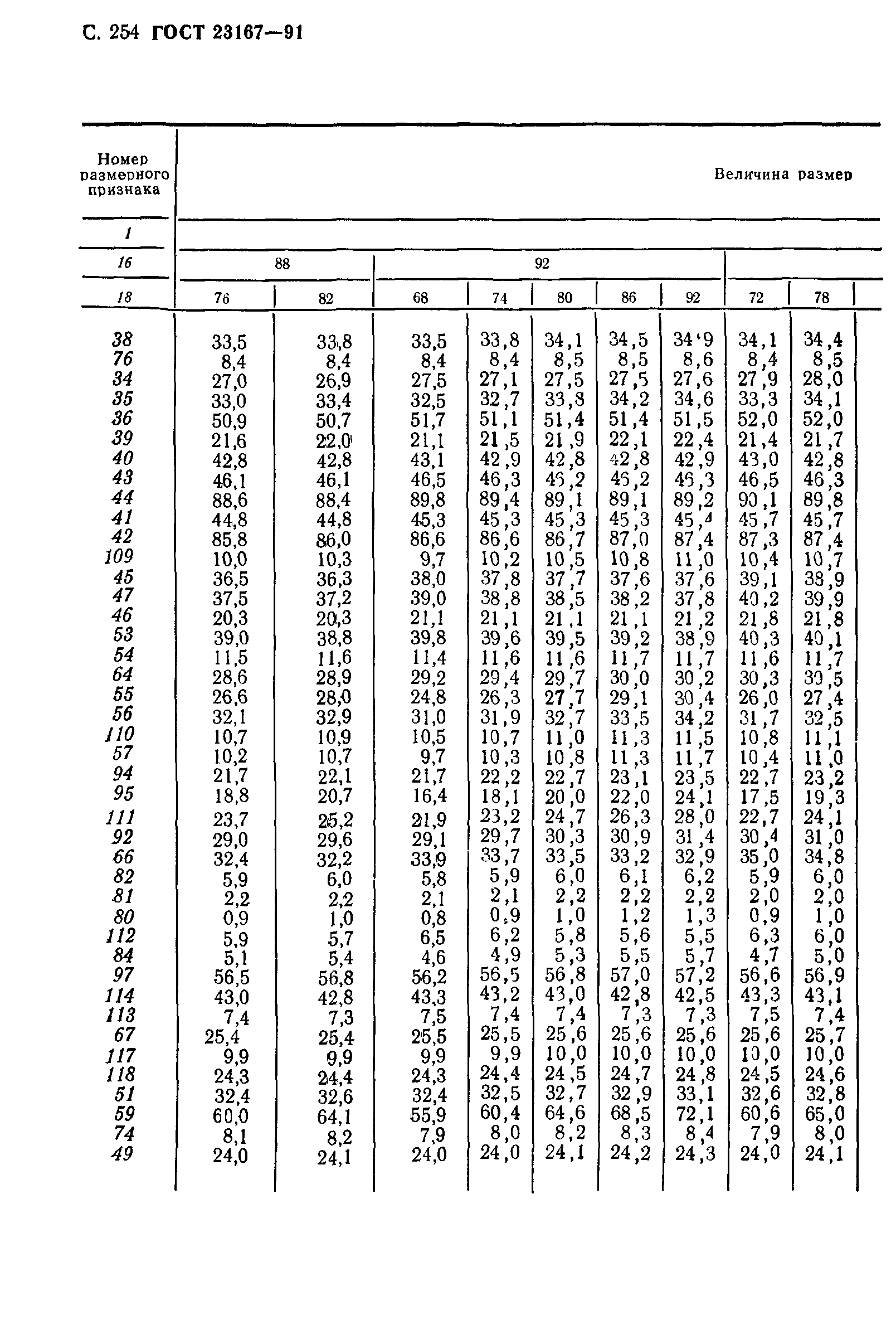 ГОСТ 23167-91