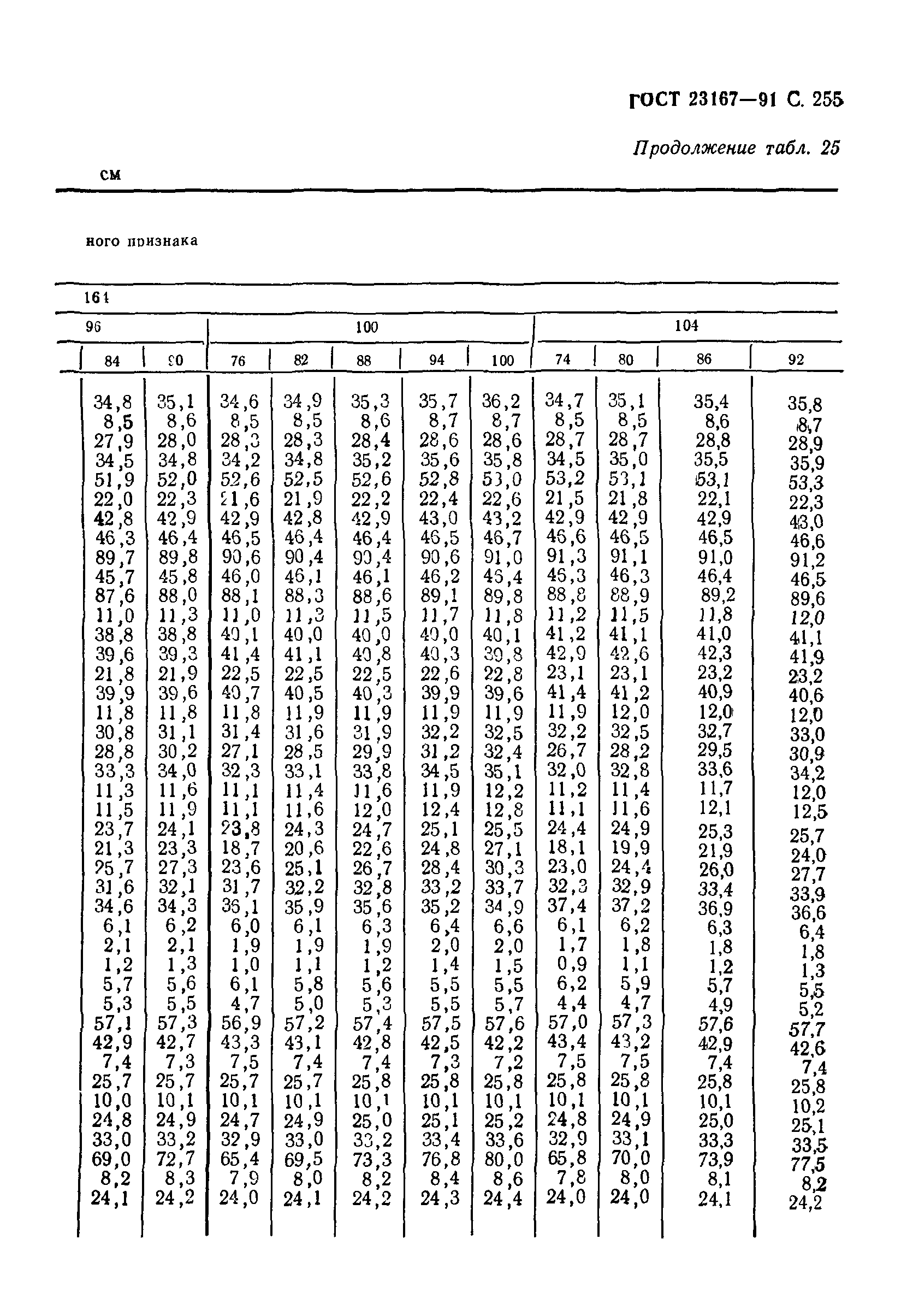 ГОСТ 23167-91