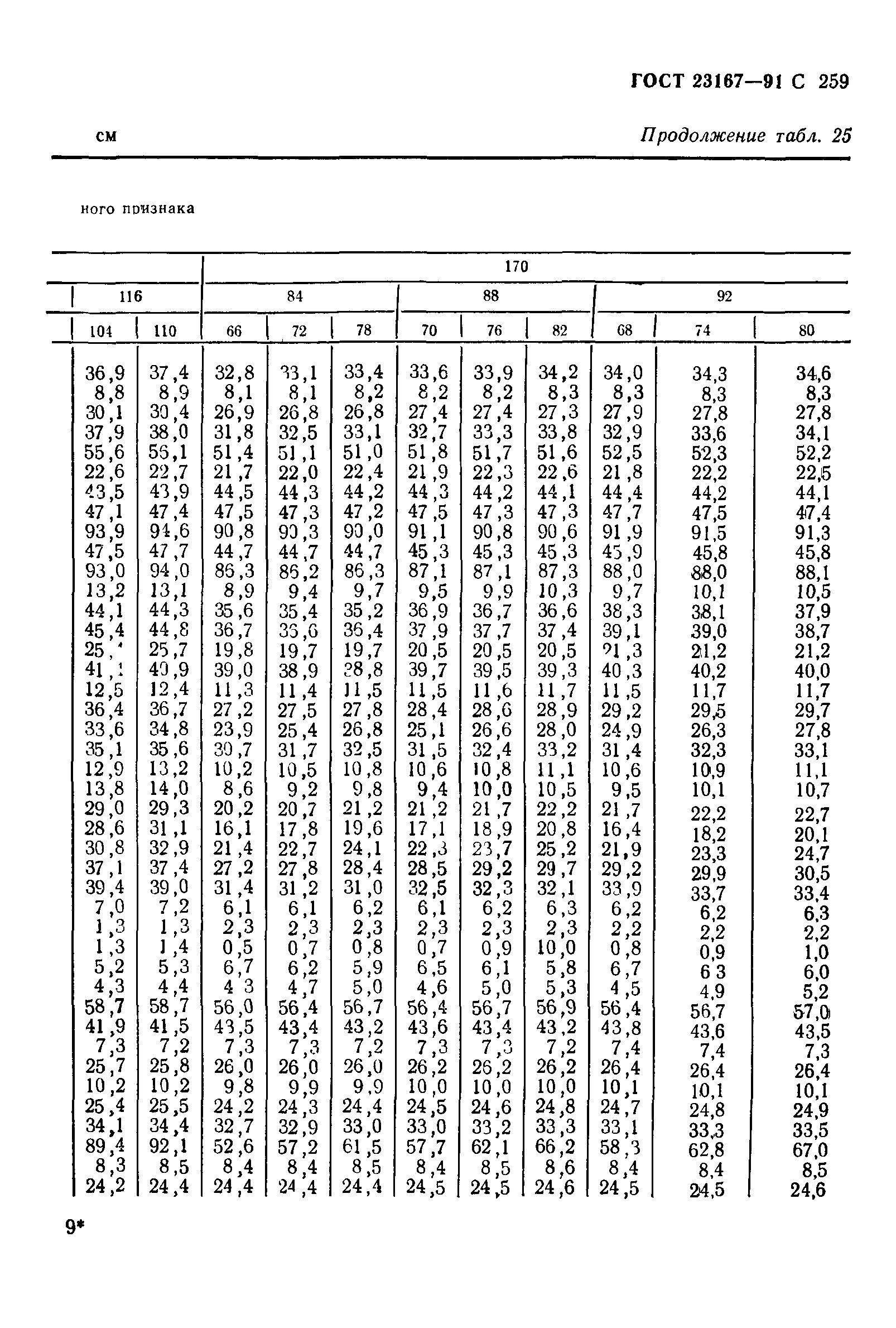 ГОСТ 23167-91