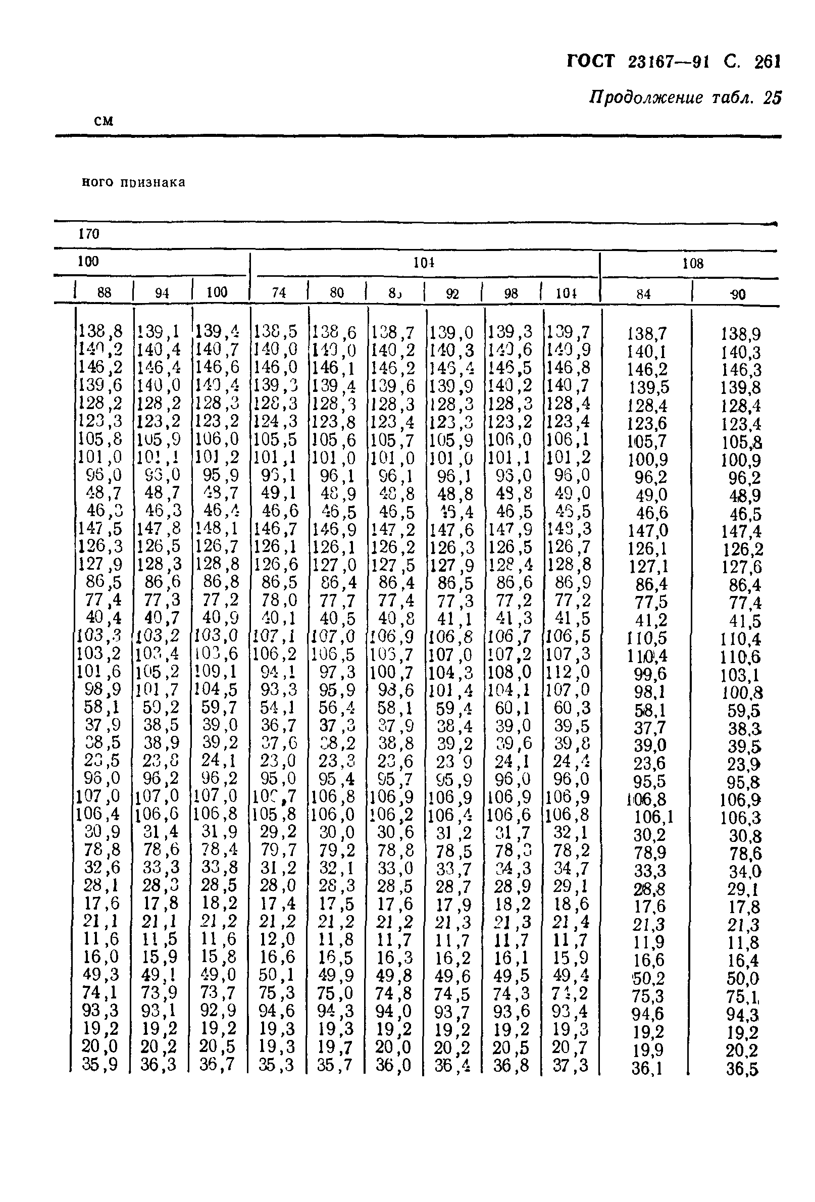 ГОСТ 23167-91