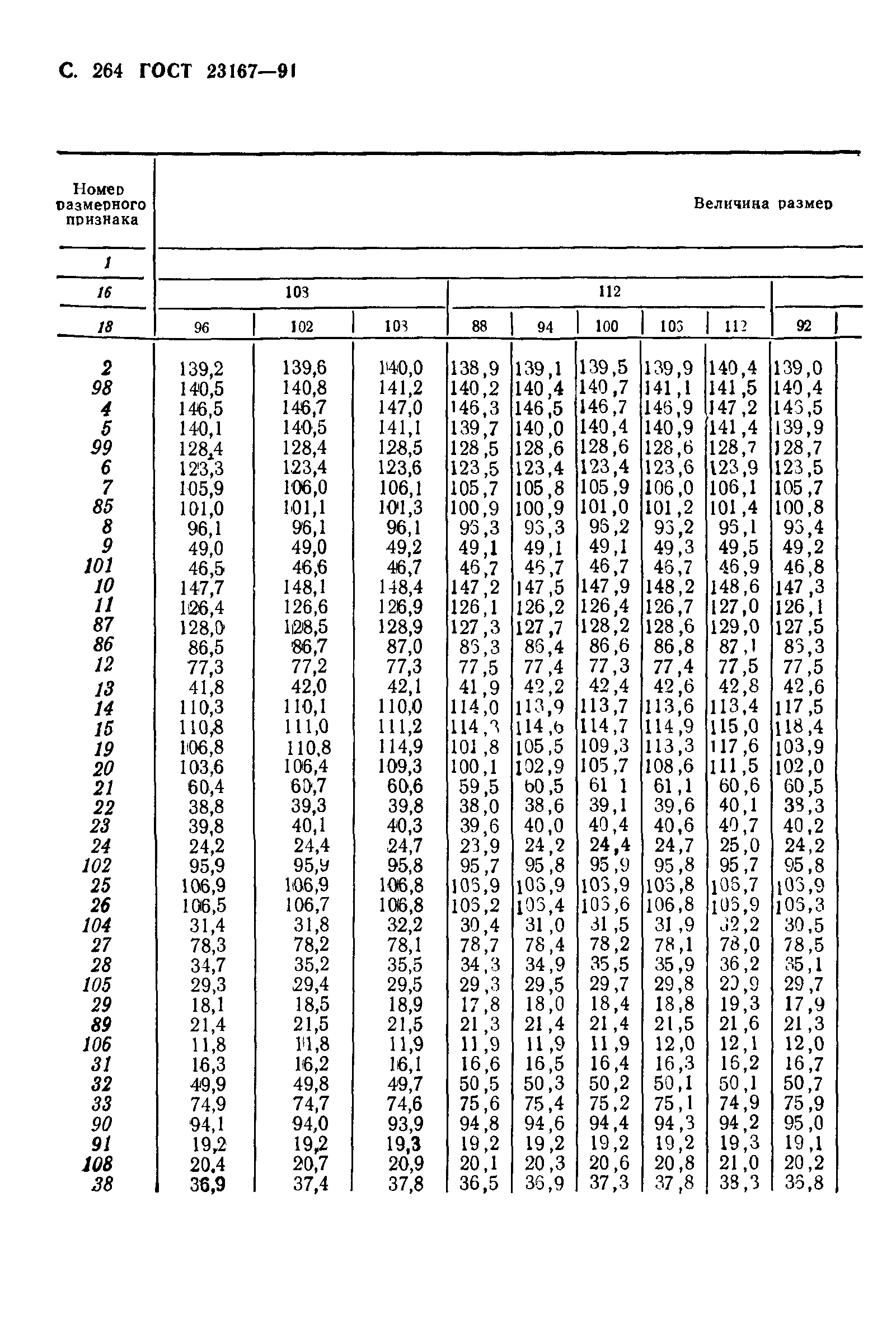 ГОСТ 23167-91