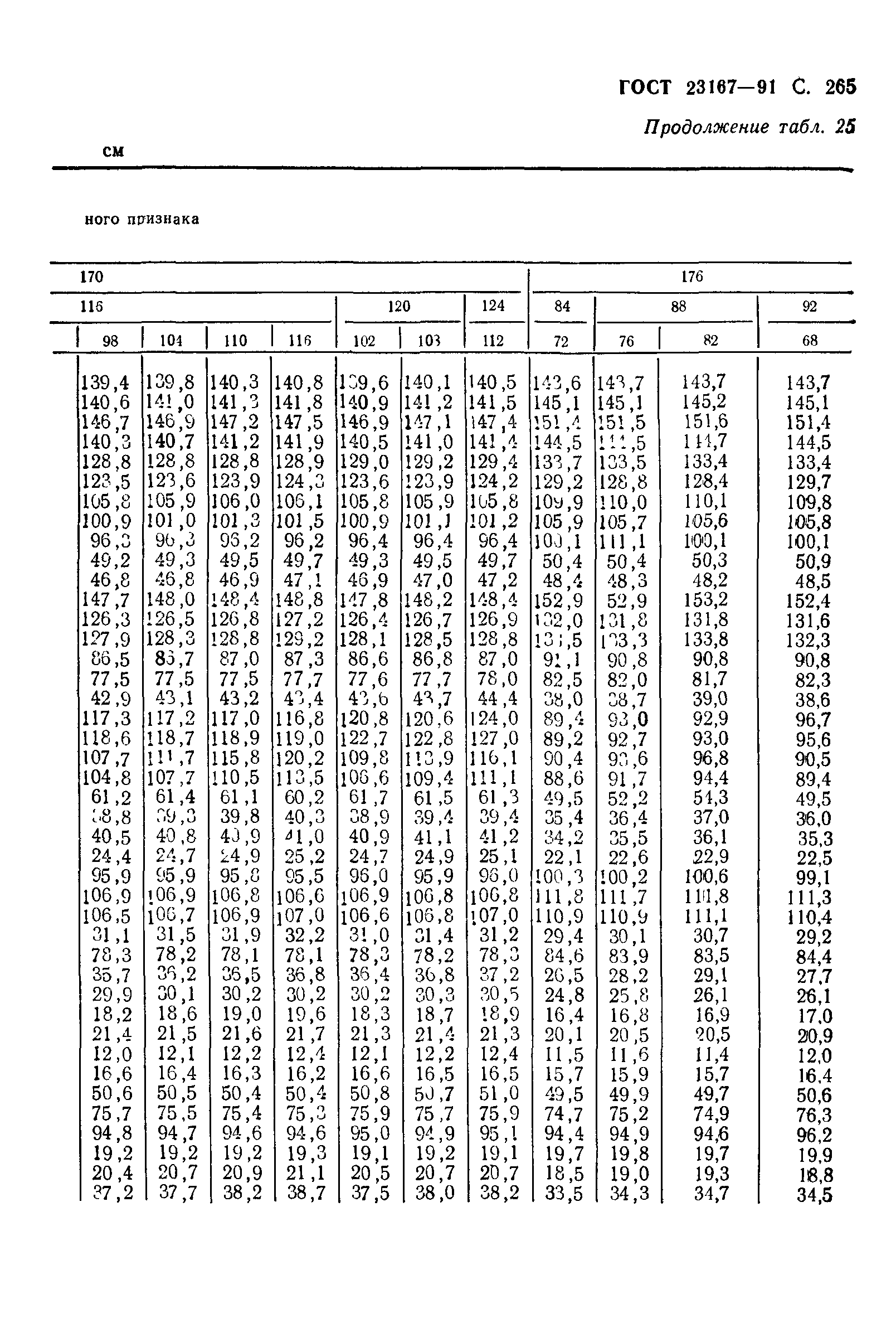 ГОСТ 23167-91