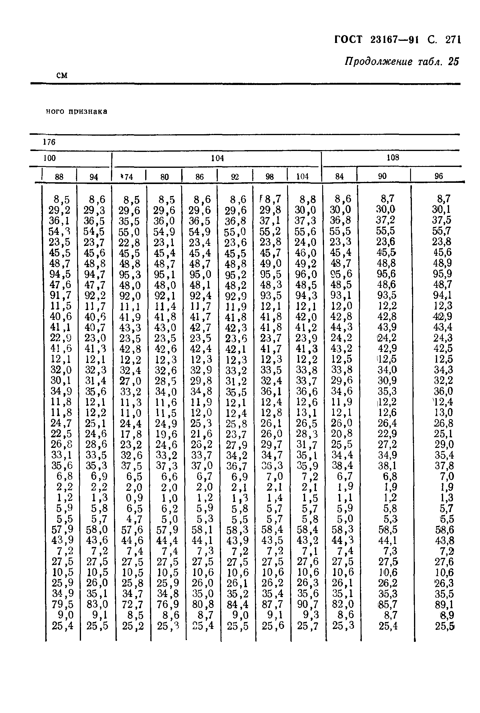 ГОСТ 23167-91