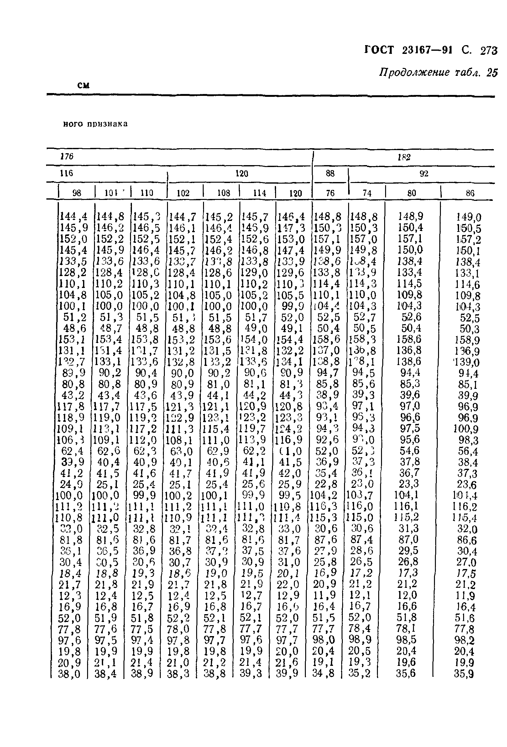 ГОСТ 23167-91