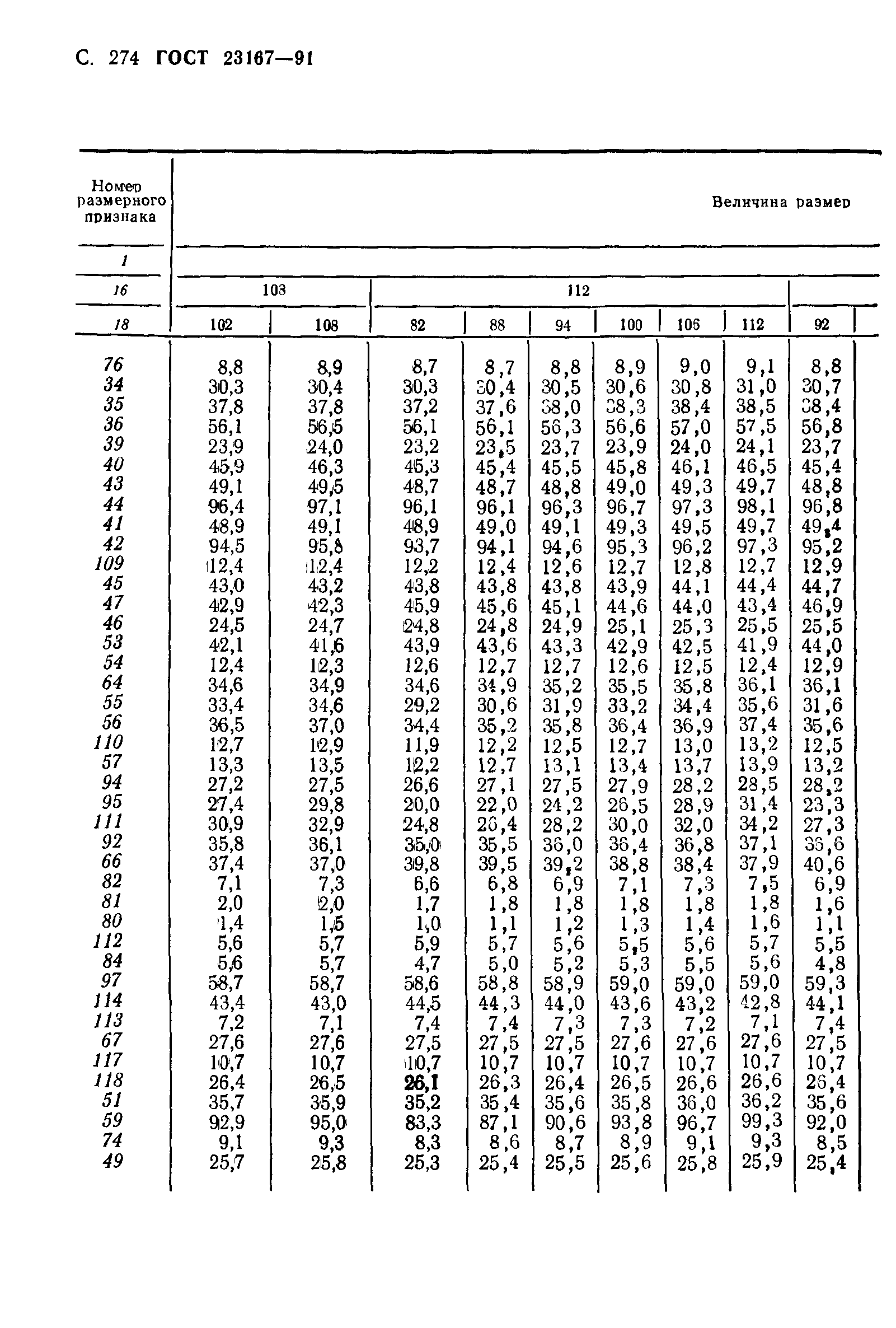 ГОСТ 23167-91