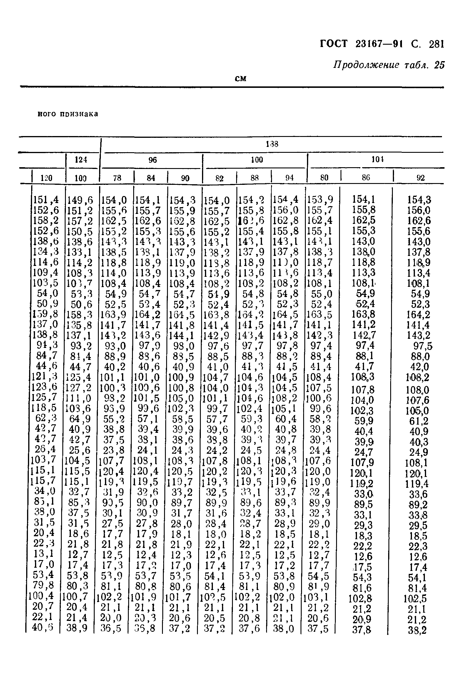 ГОСТ 23167-91