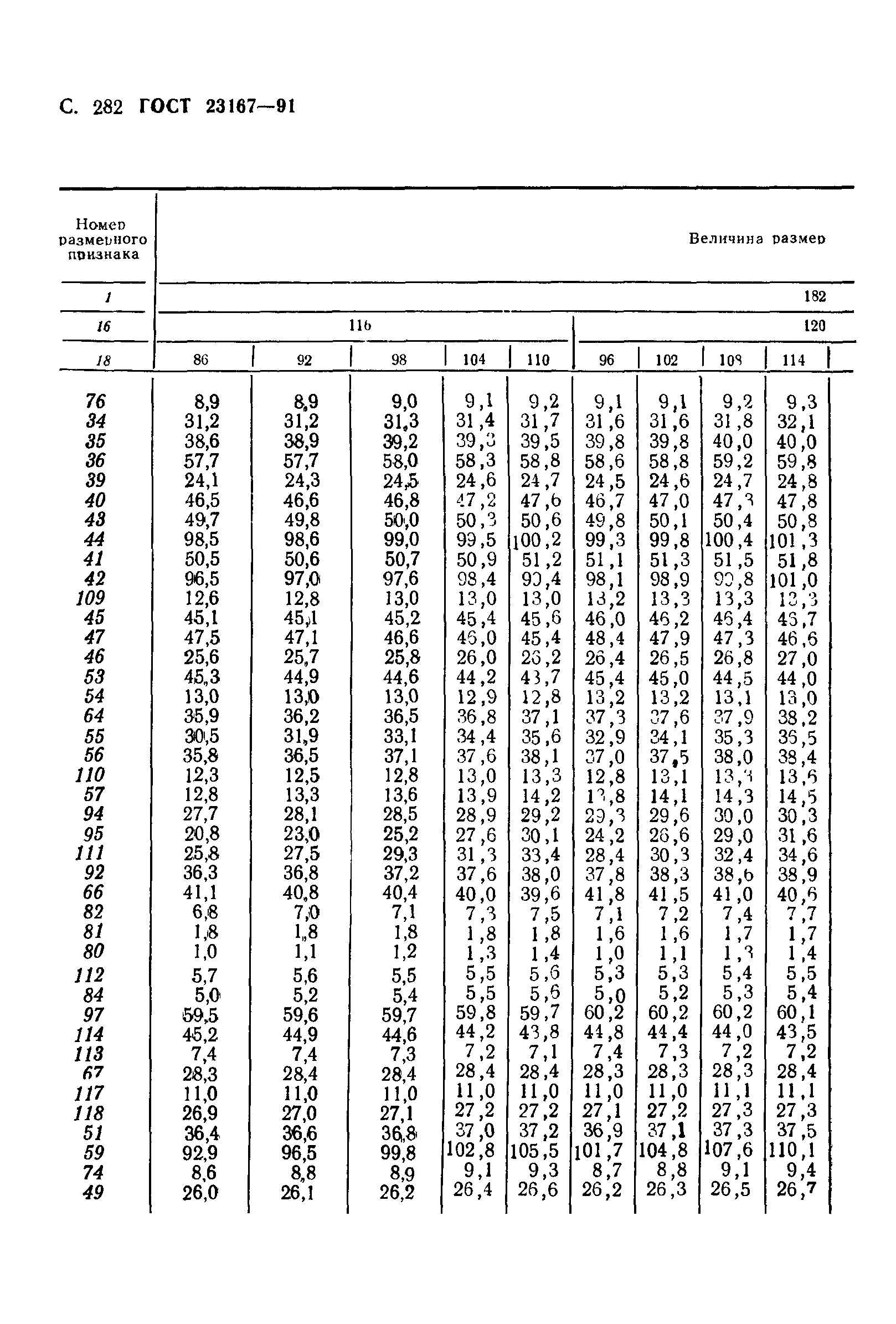 ГОСТ 23167-91