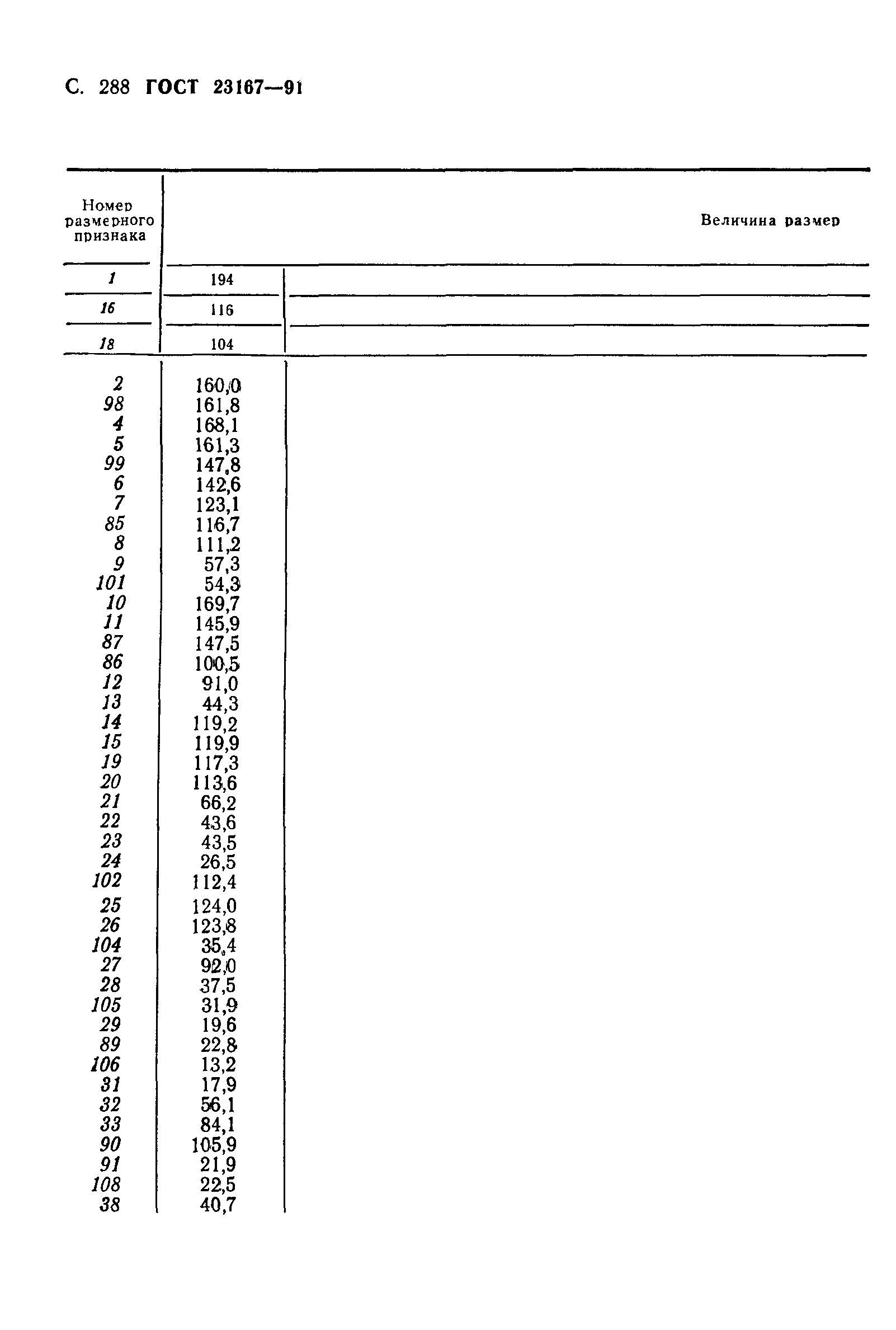 ГОСТ 23167-91