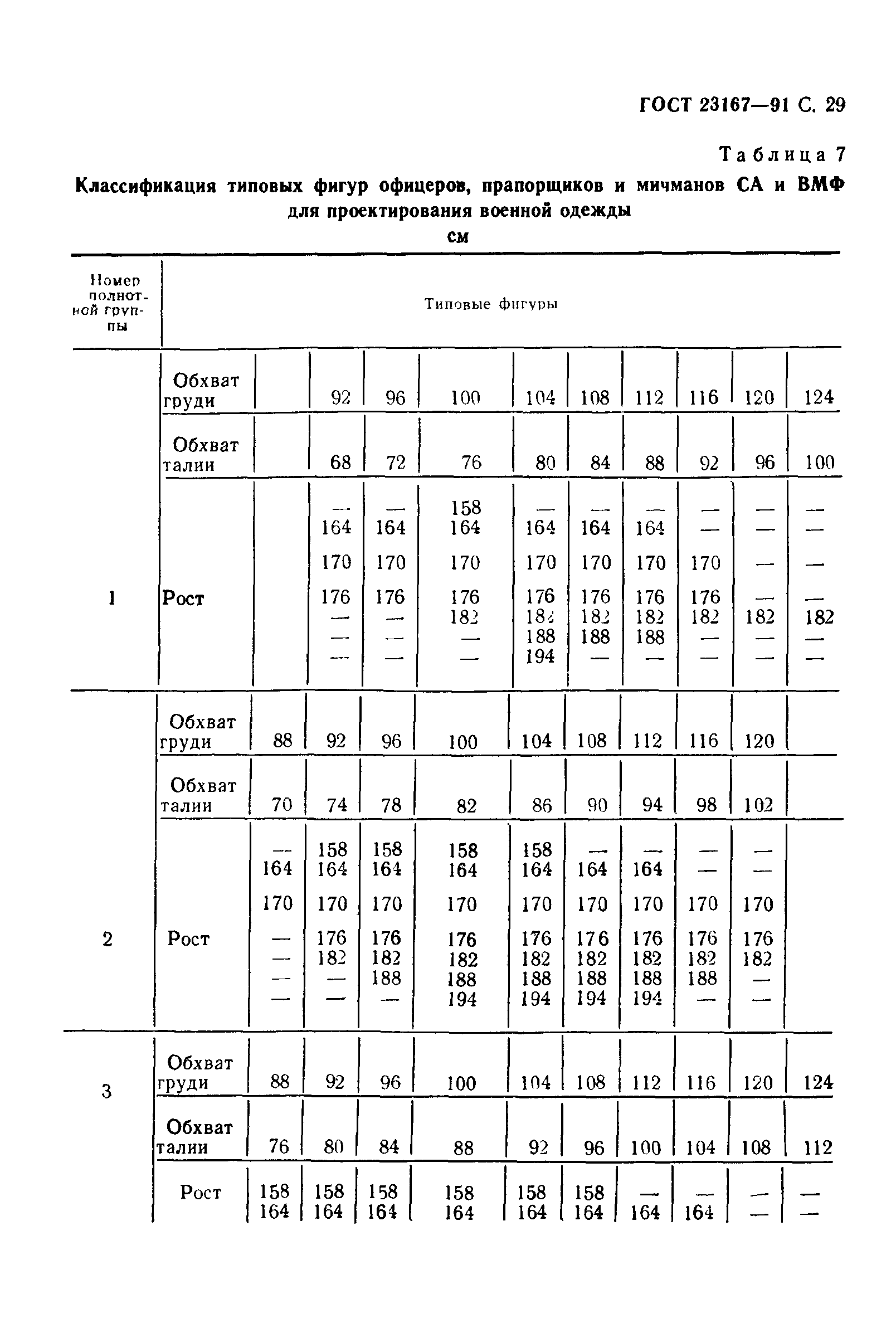 ГОСТ 23167-91