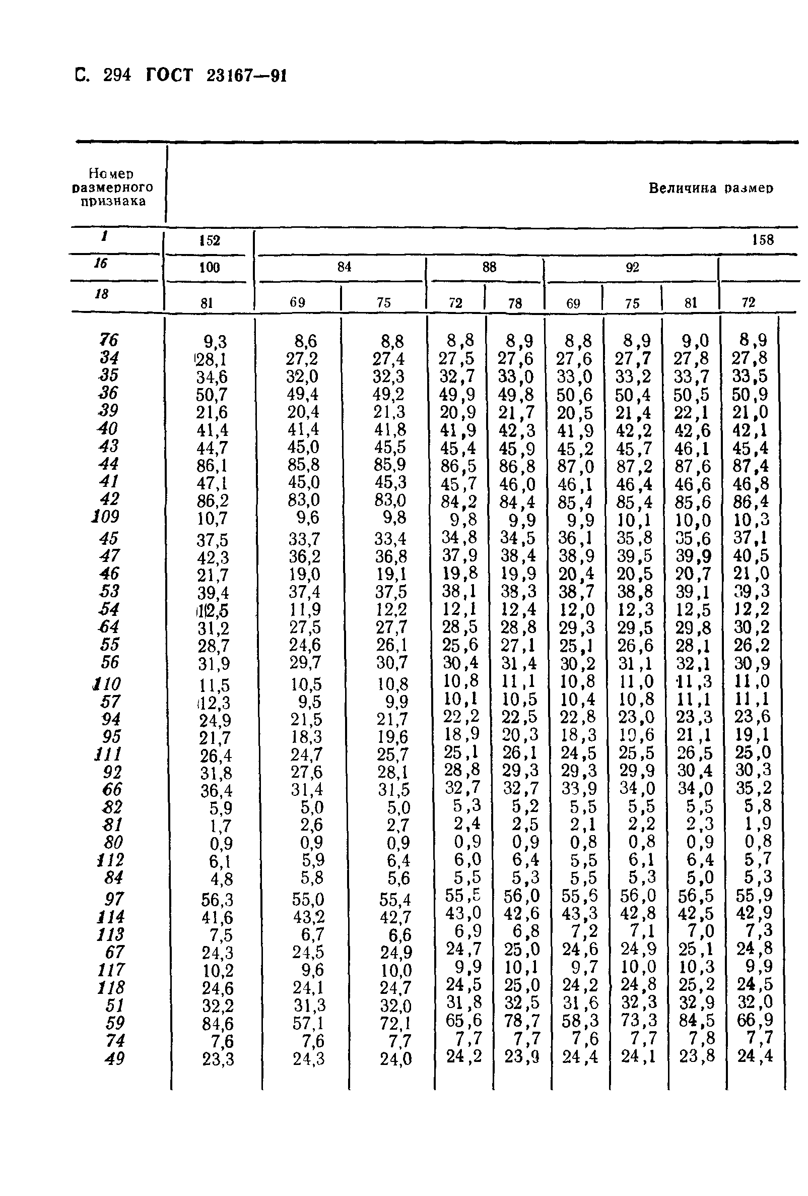 ГОСТ 23167-91