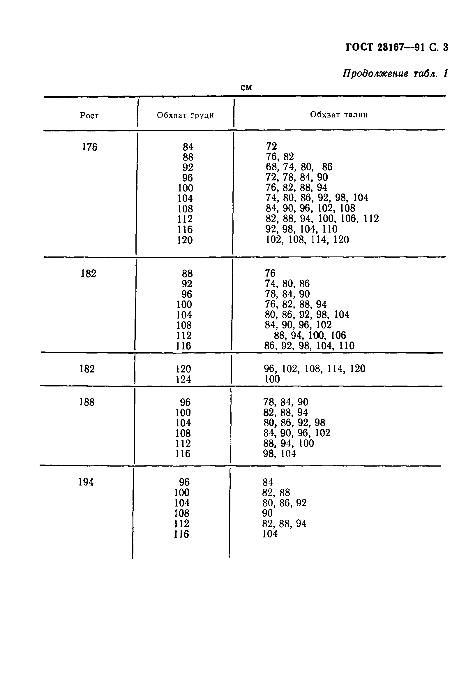 ГОСТ 23167-91