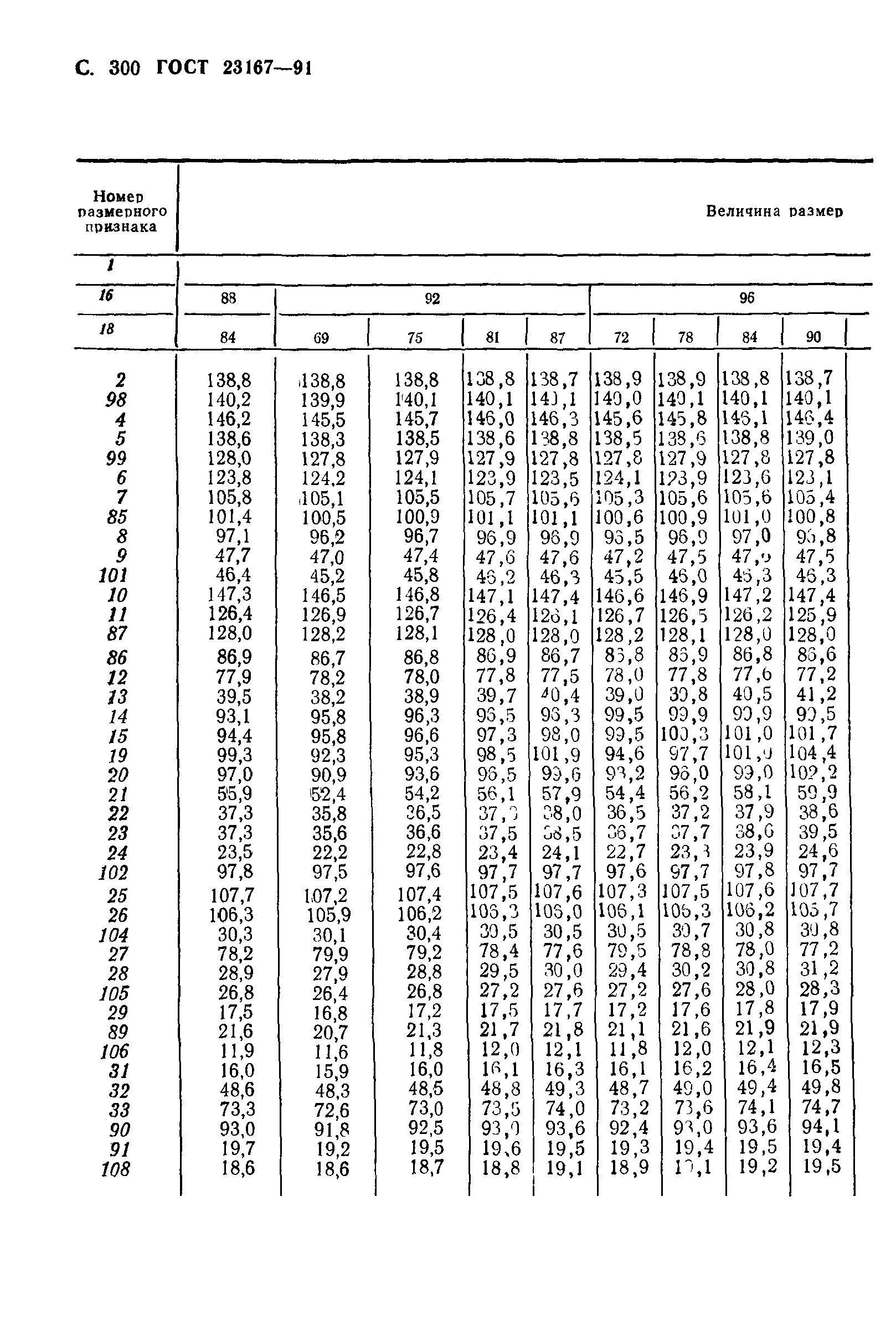 ГОСТ 23167-91