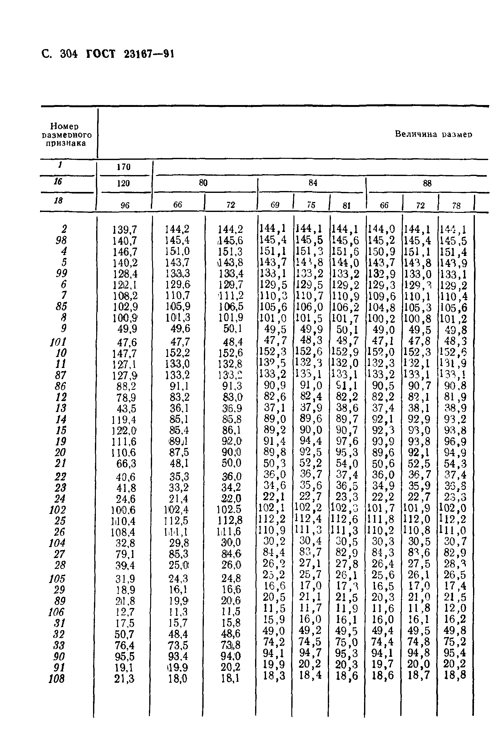 ГОСТ 23167-91