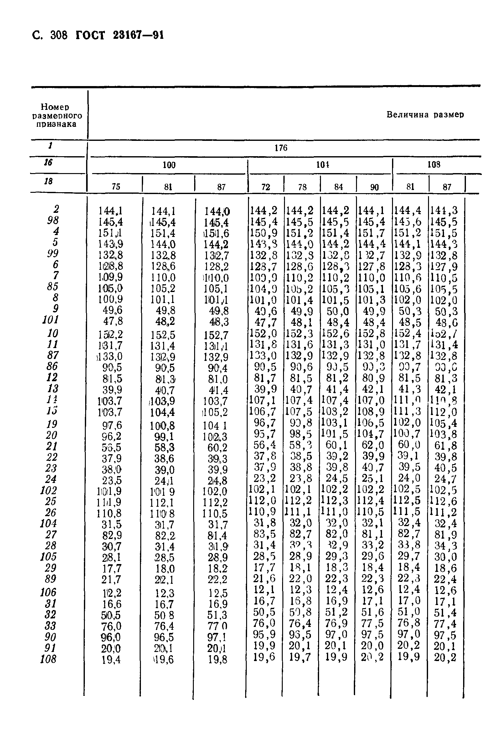 ГОСТ 23167-91