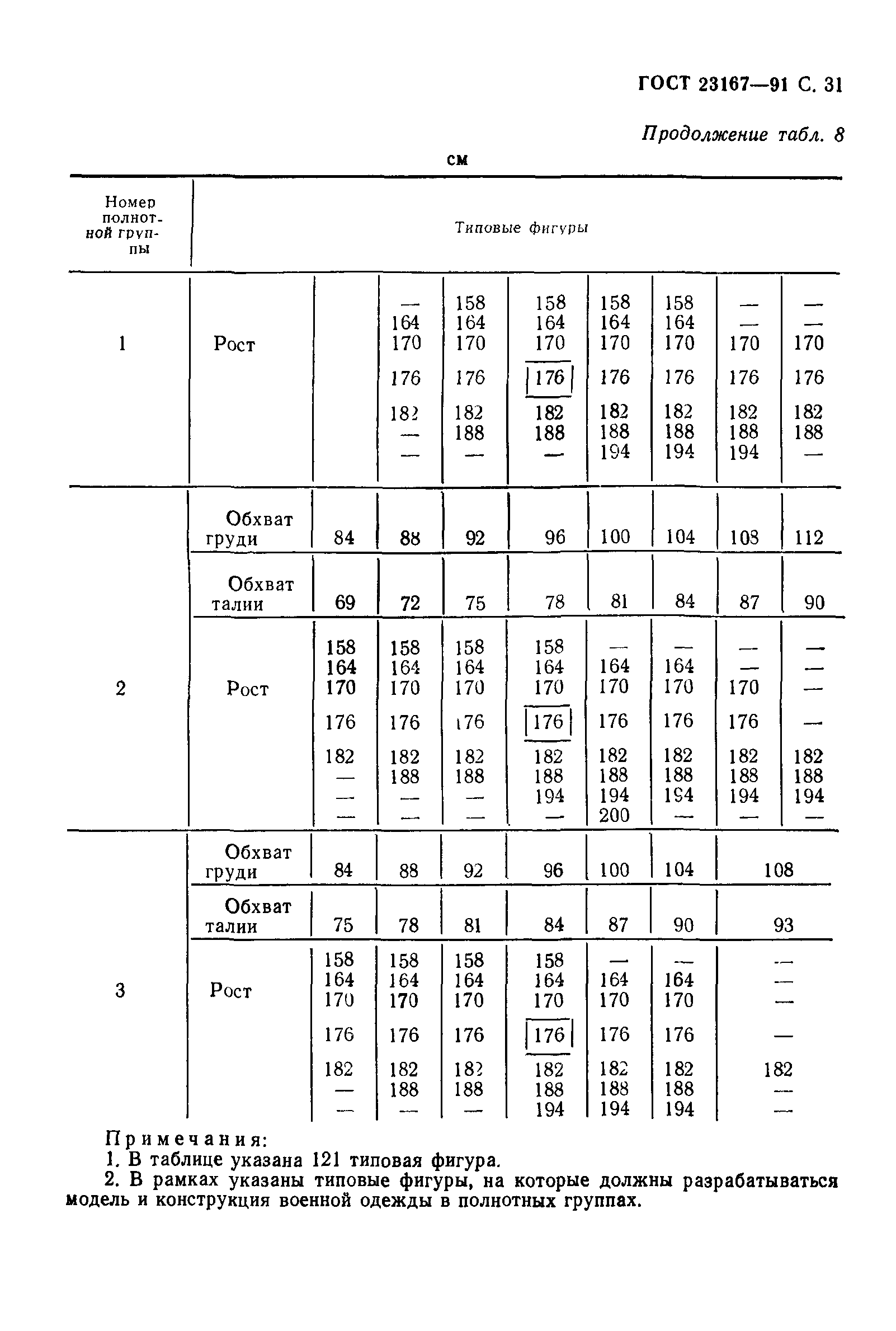 ГОСТ 23167-91