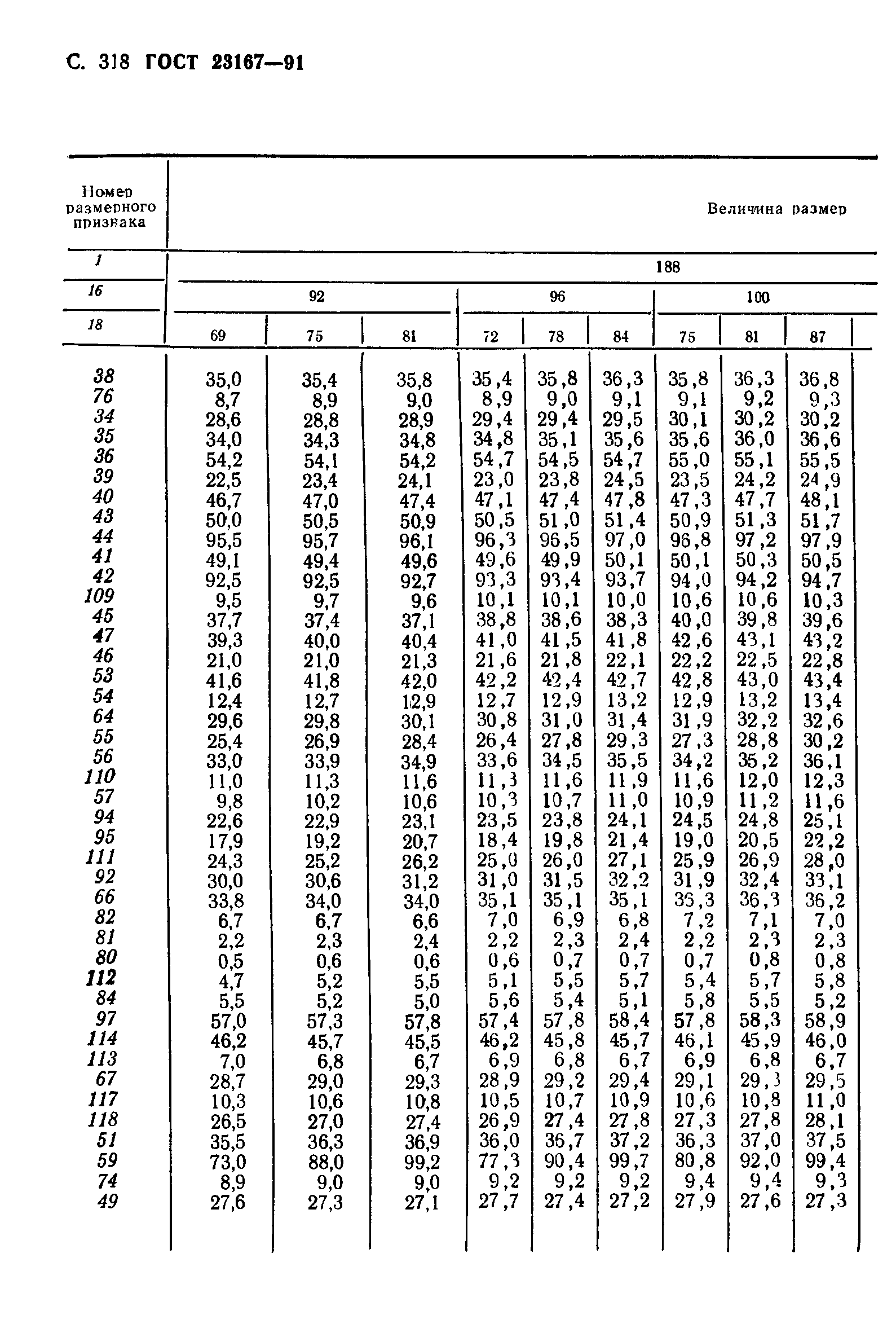 ГОСТ 23167-91