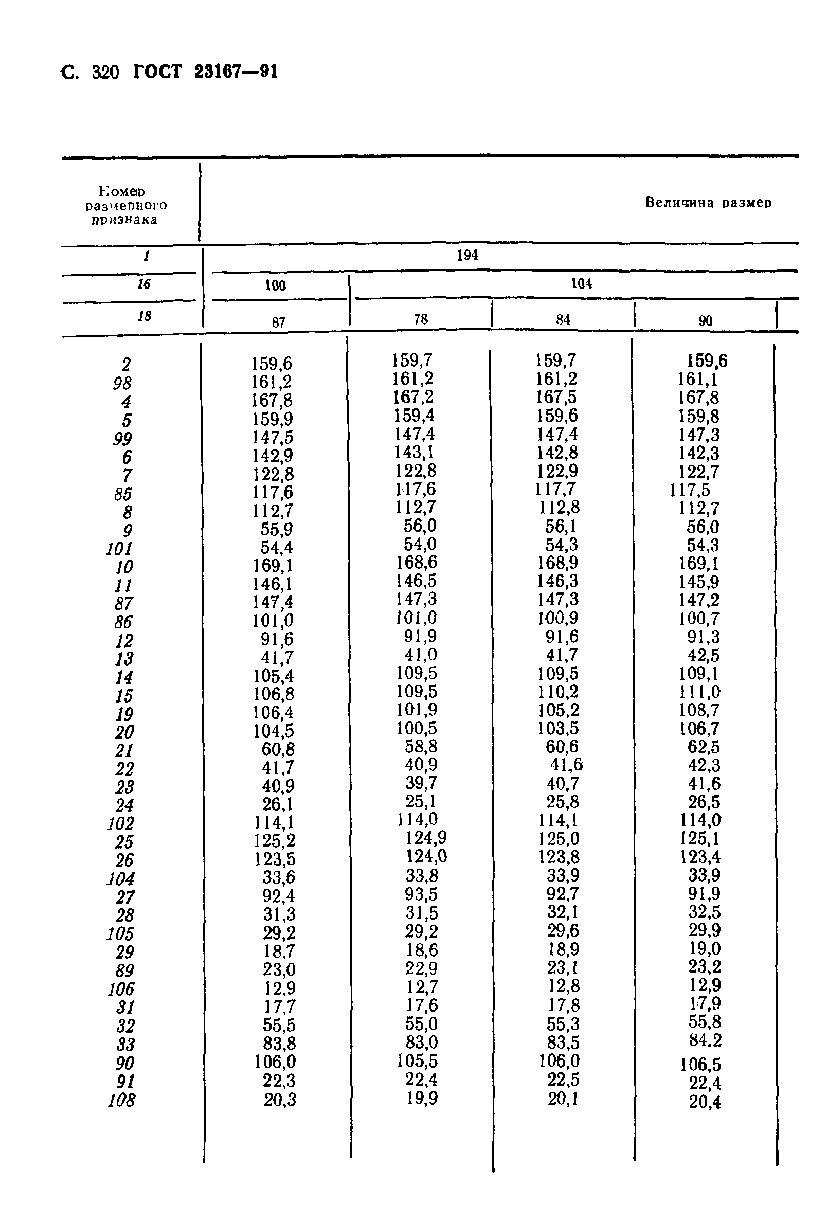 ГОСТ 23167-91