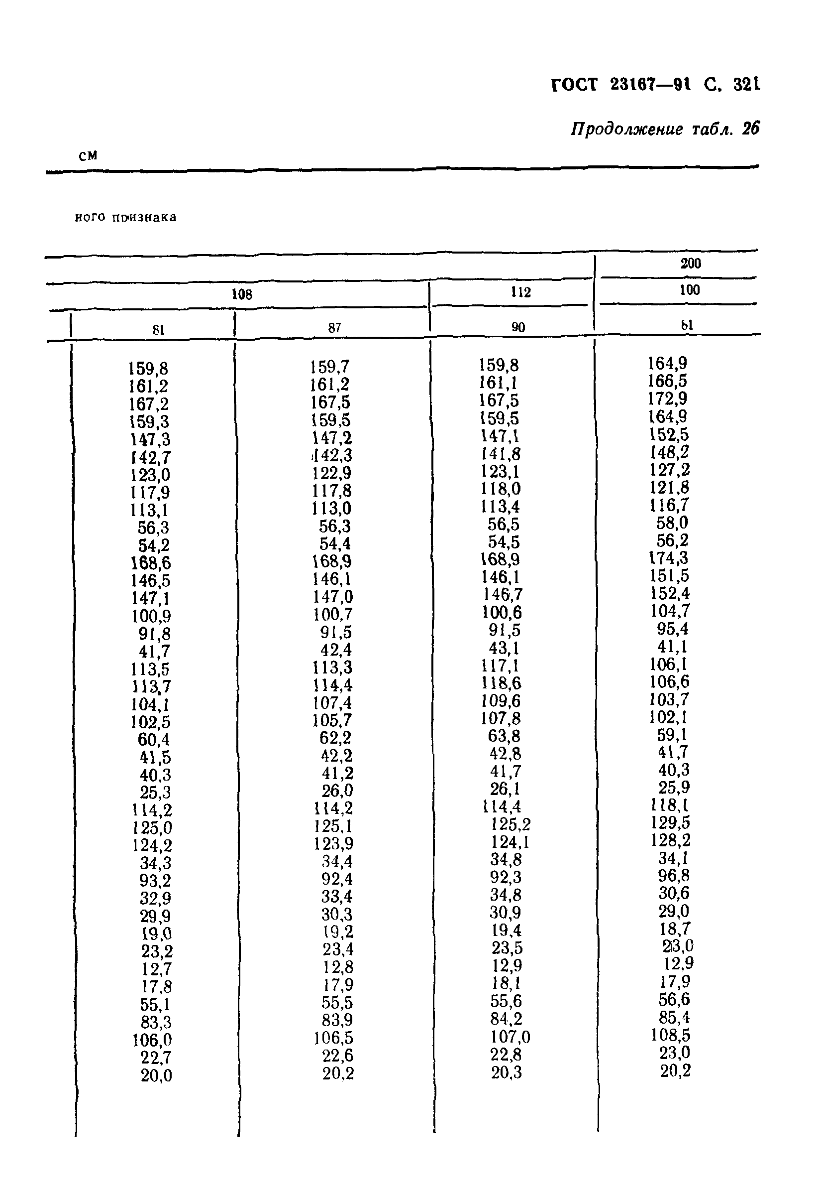 ГОСТ 23167-91