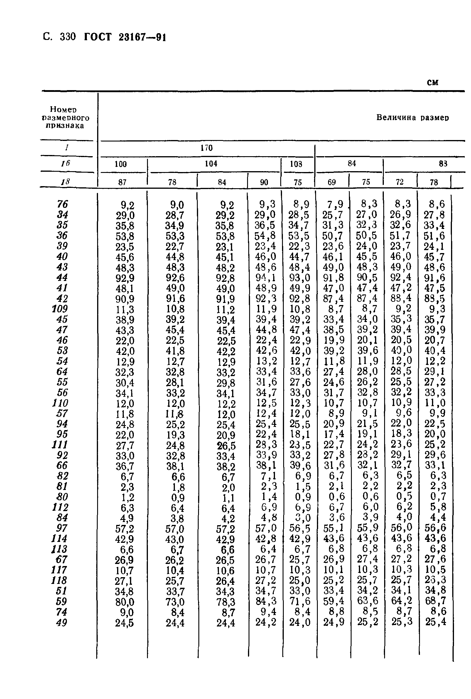 ГОСТ 23167-91