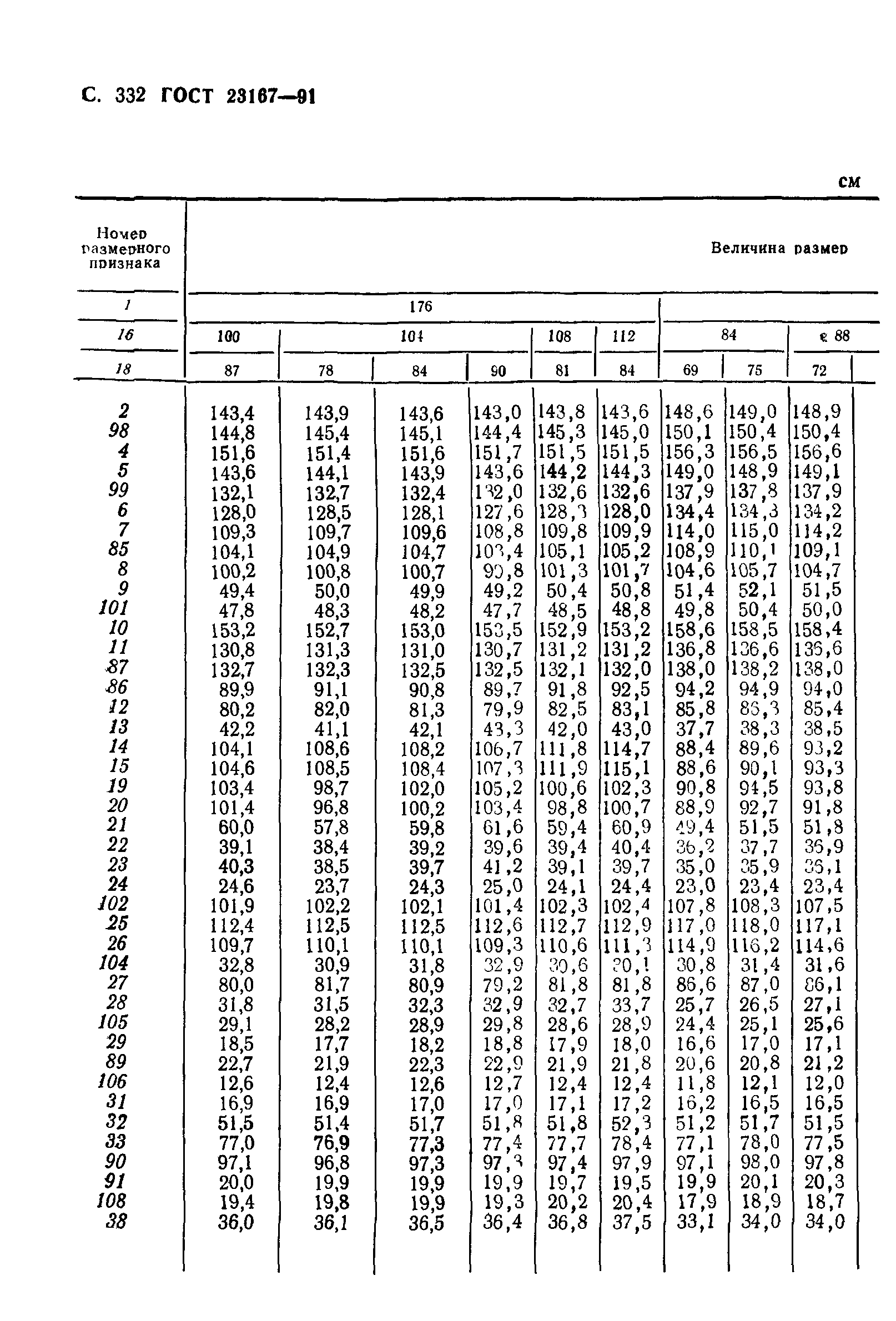 ГОСТ 23167-91