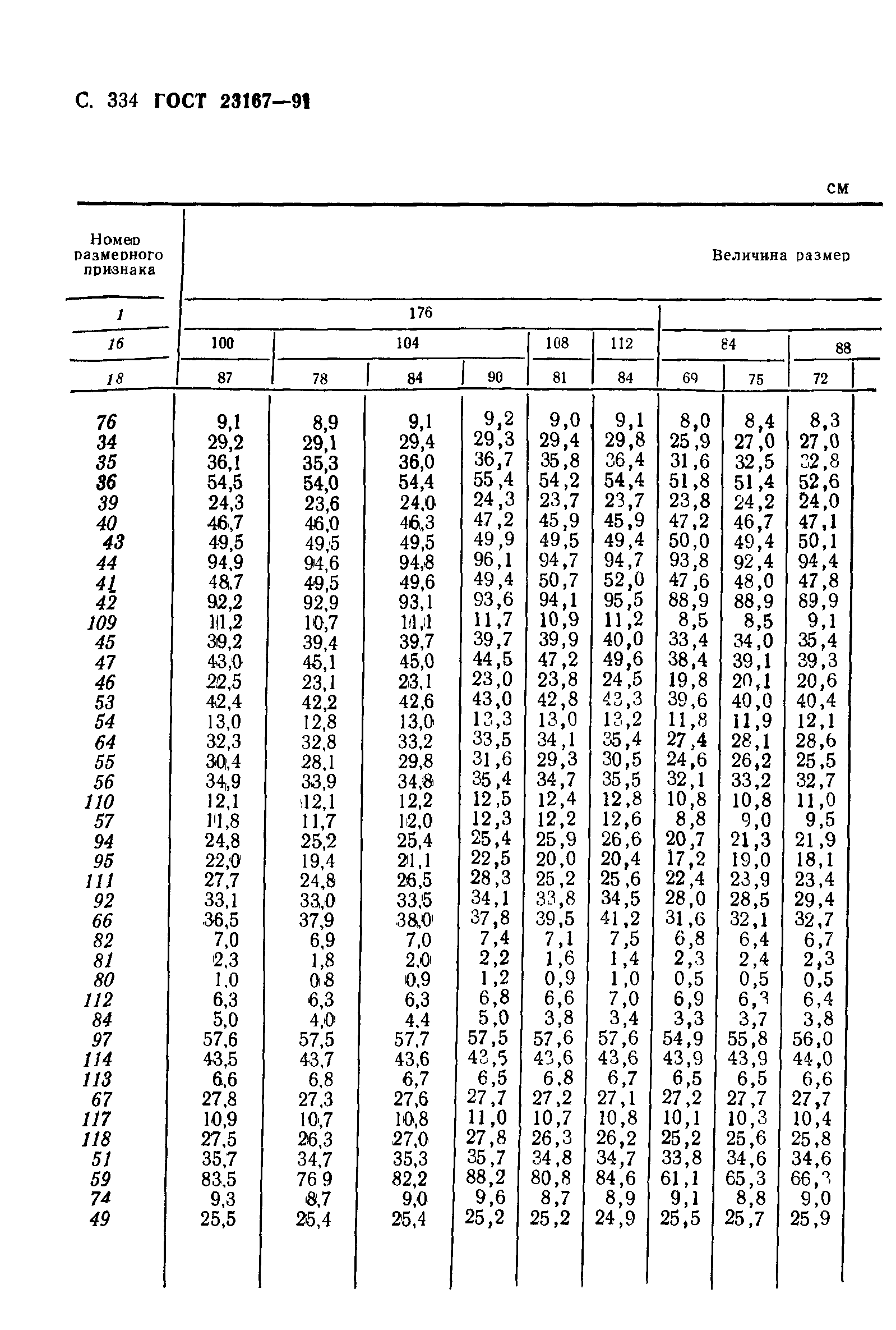 ГОСТ 23167-91