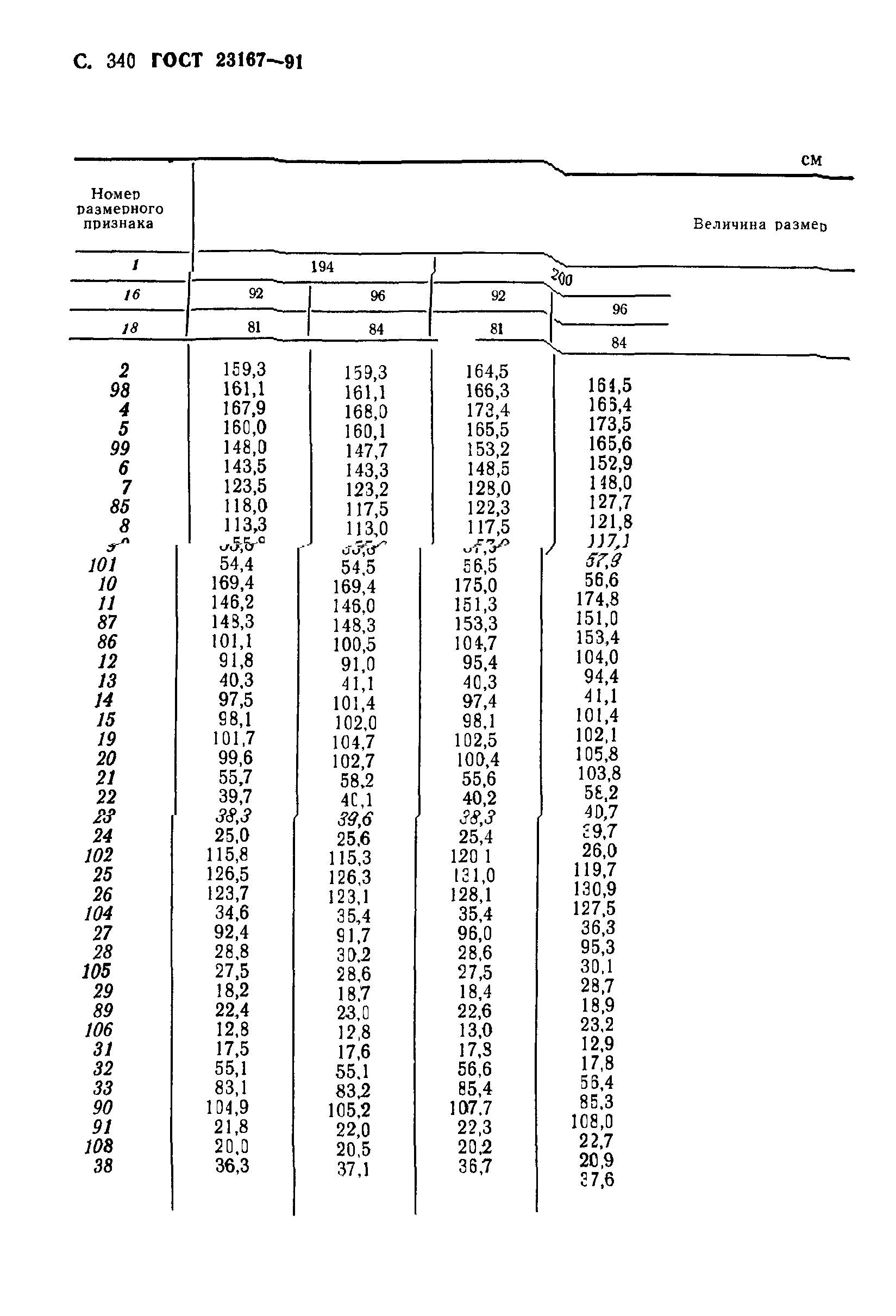 ГОСТ 23167-91