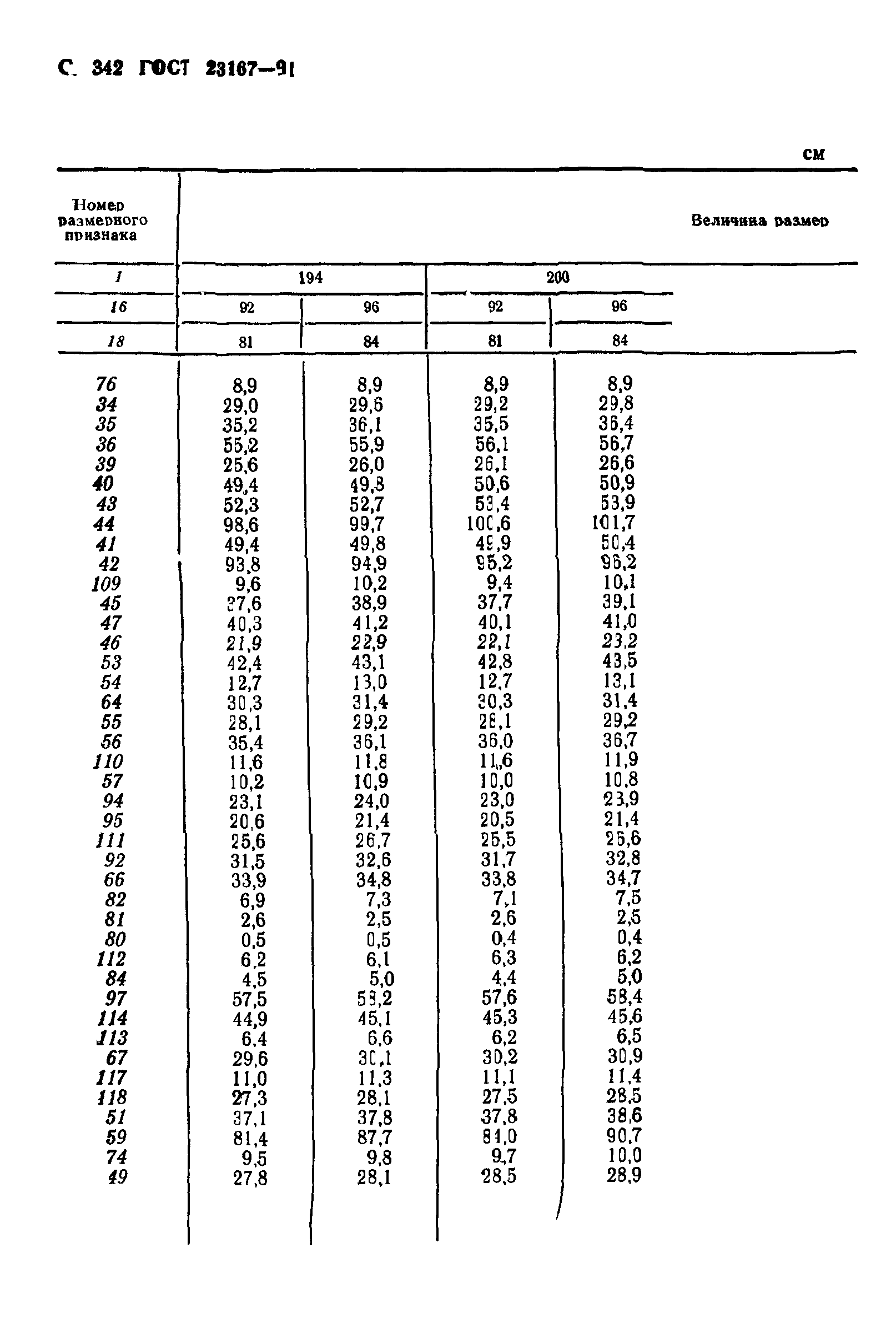 ГОСТ 23167-91