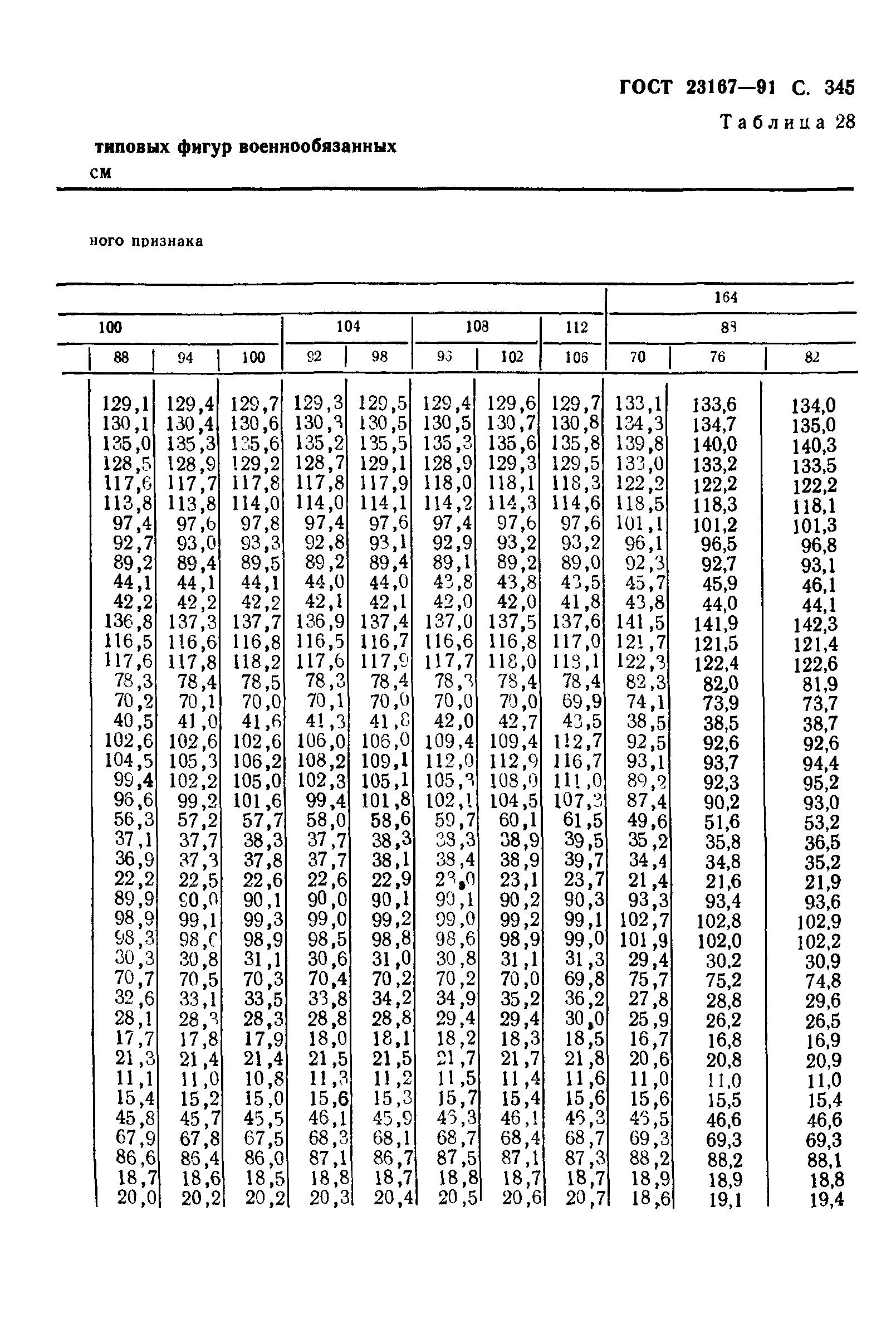 ГОСТ 23167-91