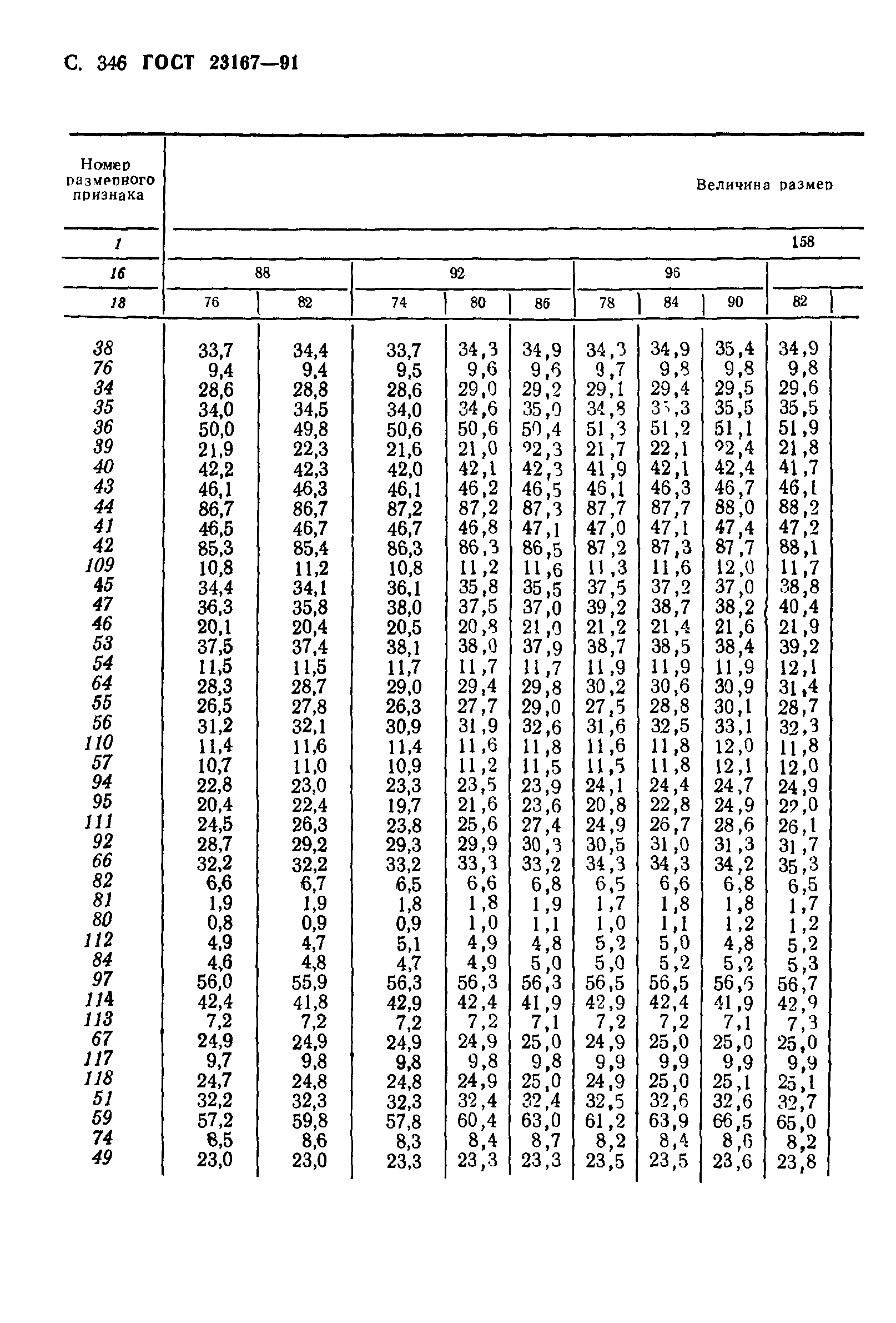 ГОСТ 23167-91