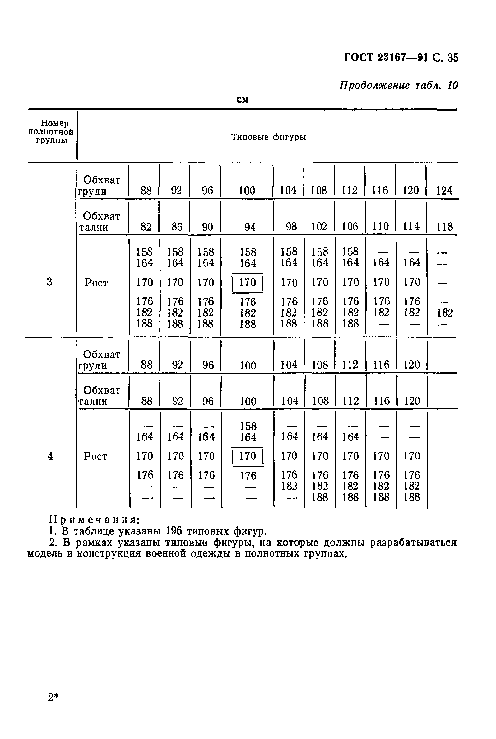 ГОСТ 23167-91