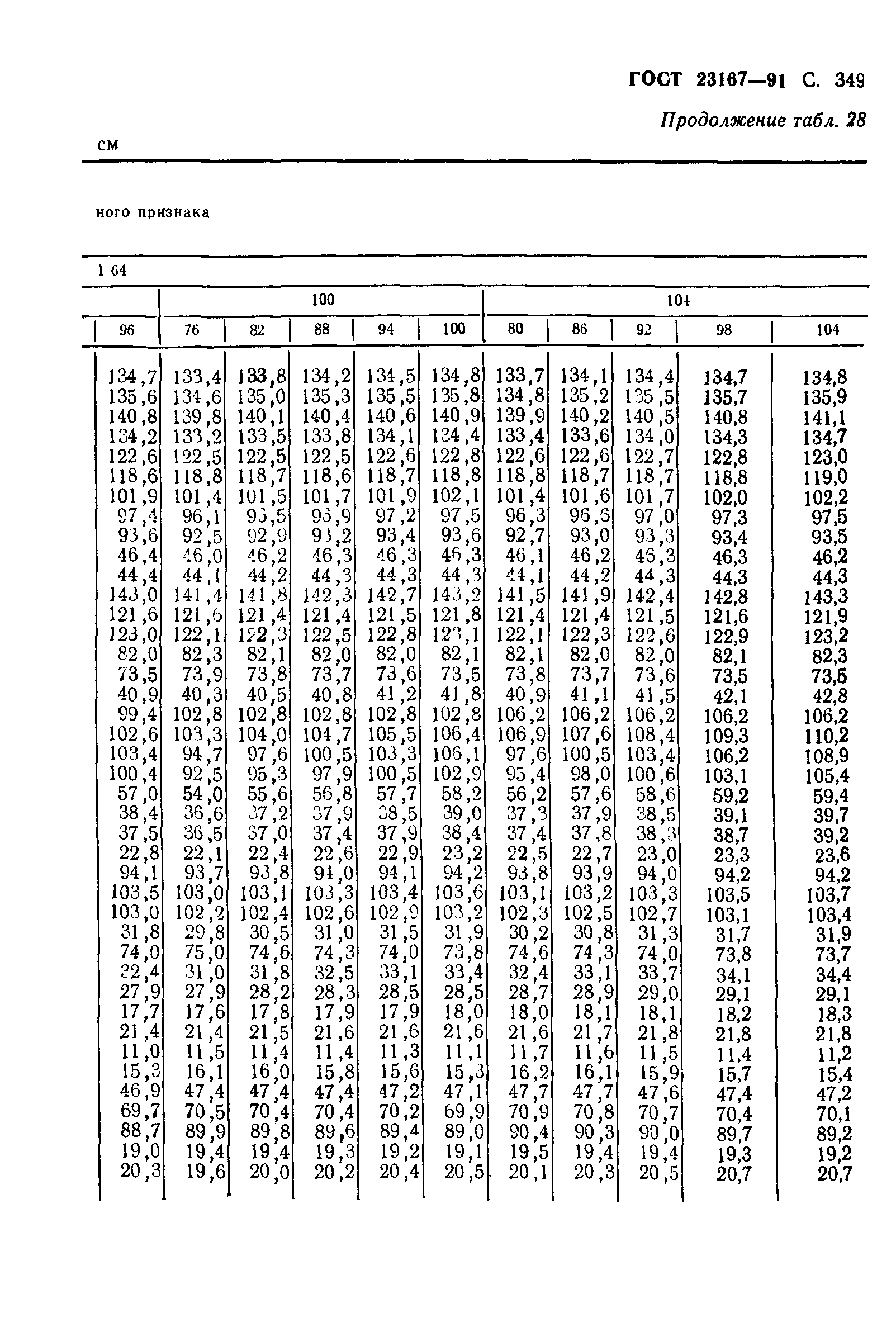 ГОСТ 23167-91