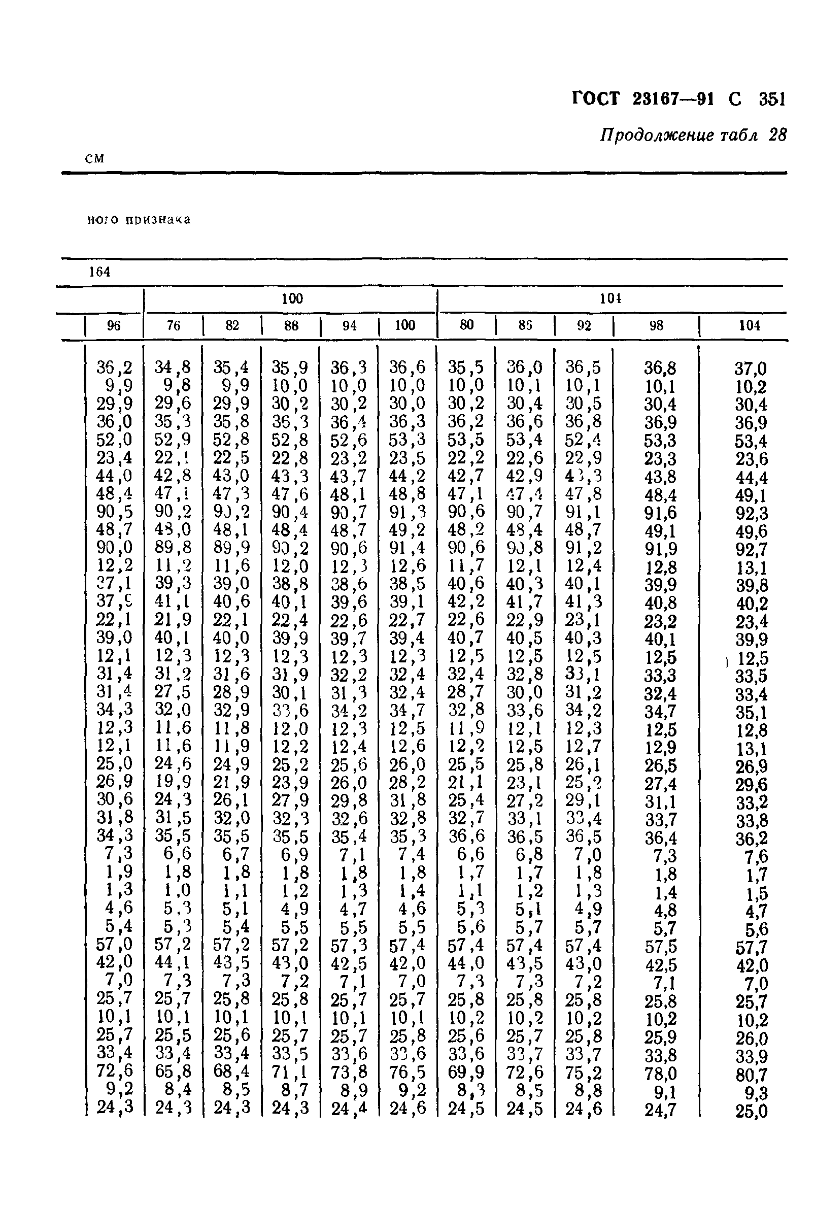 ГОСТ 23167-91