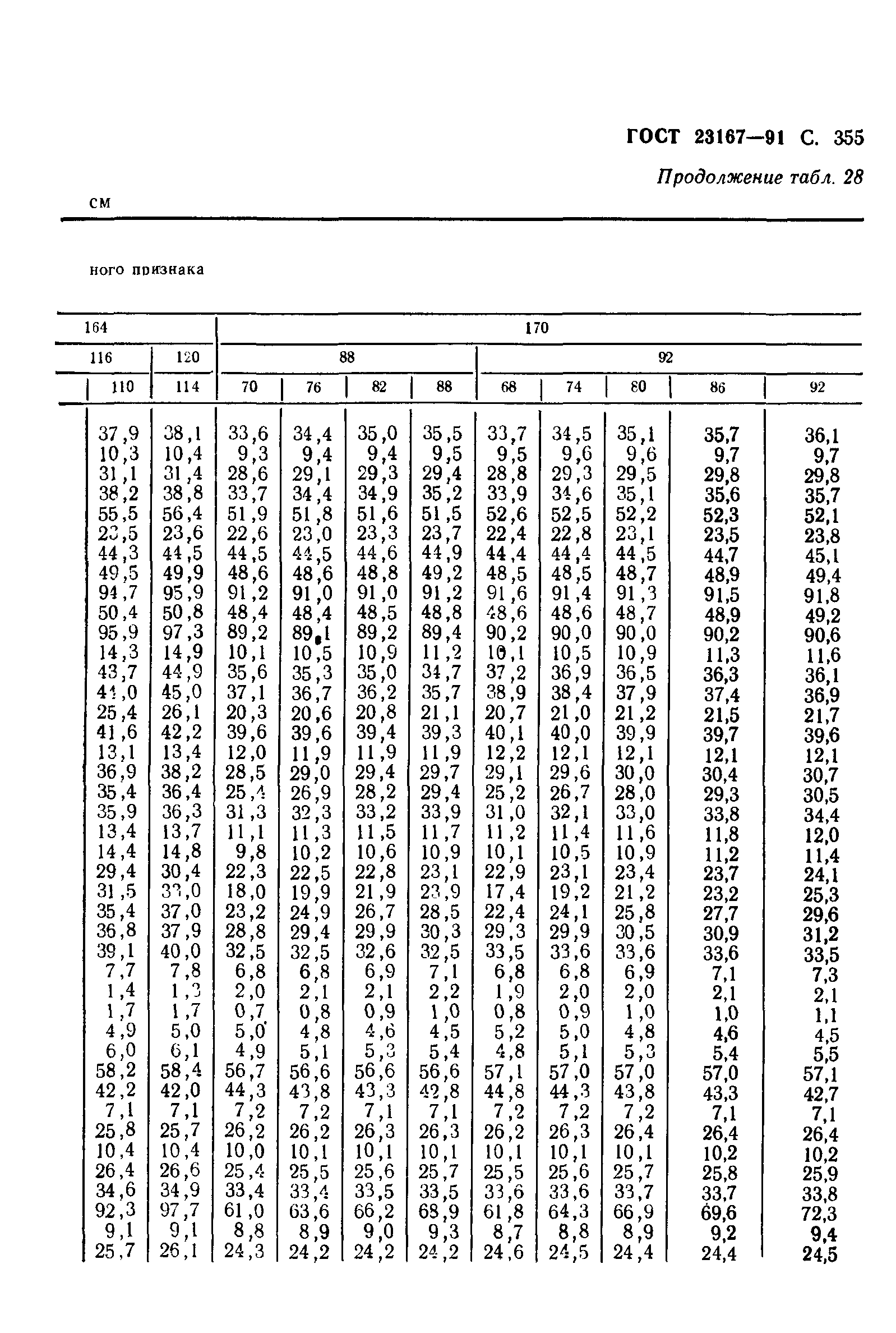 ГОСТ 23167-91