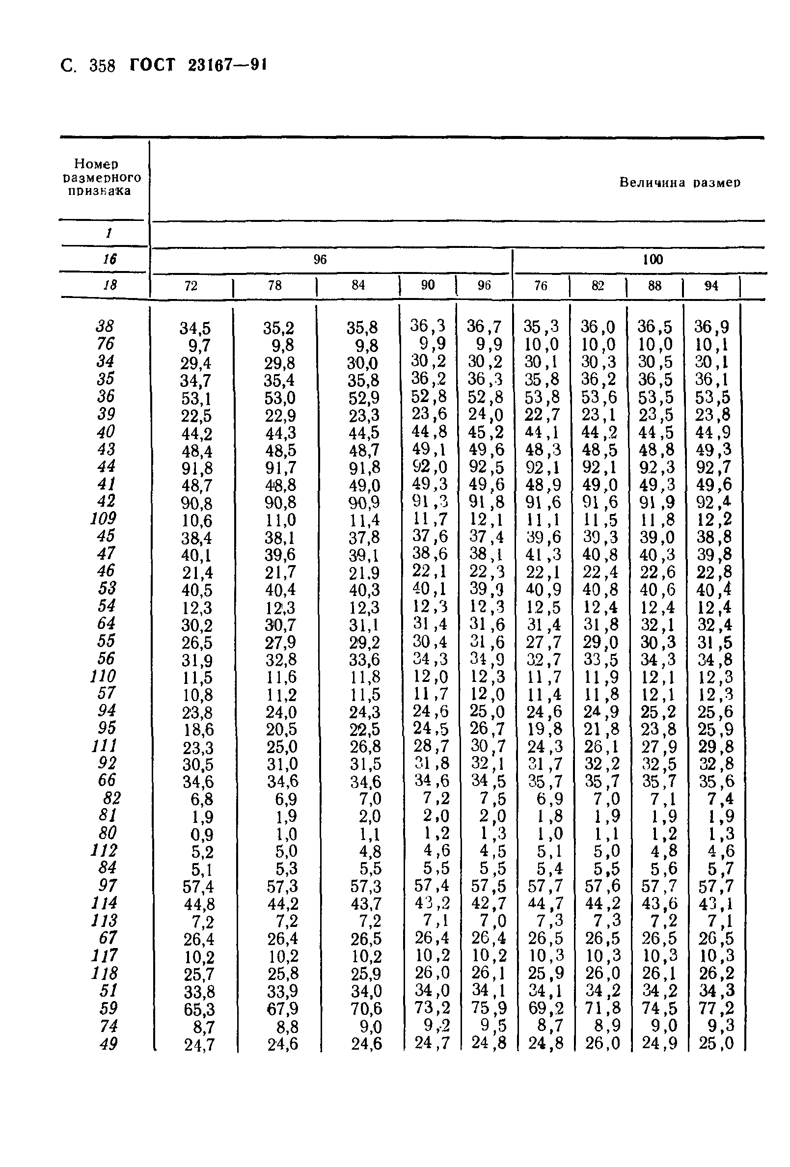 ГОСТ 23167-91