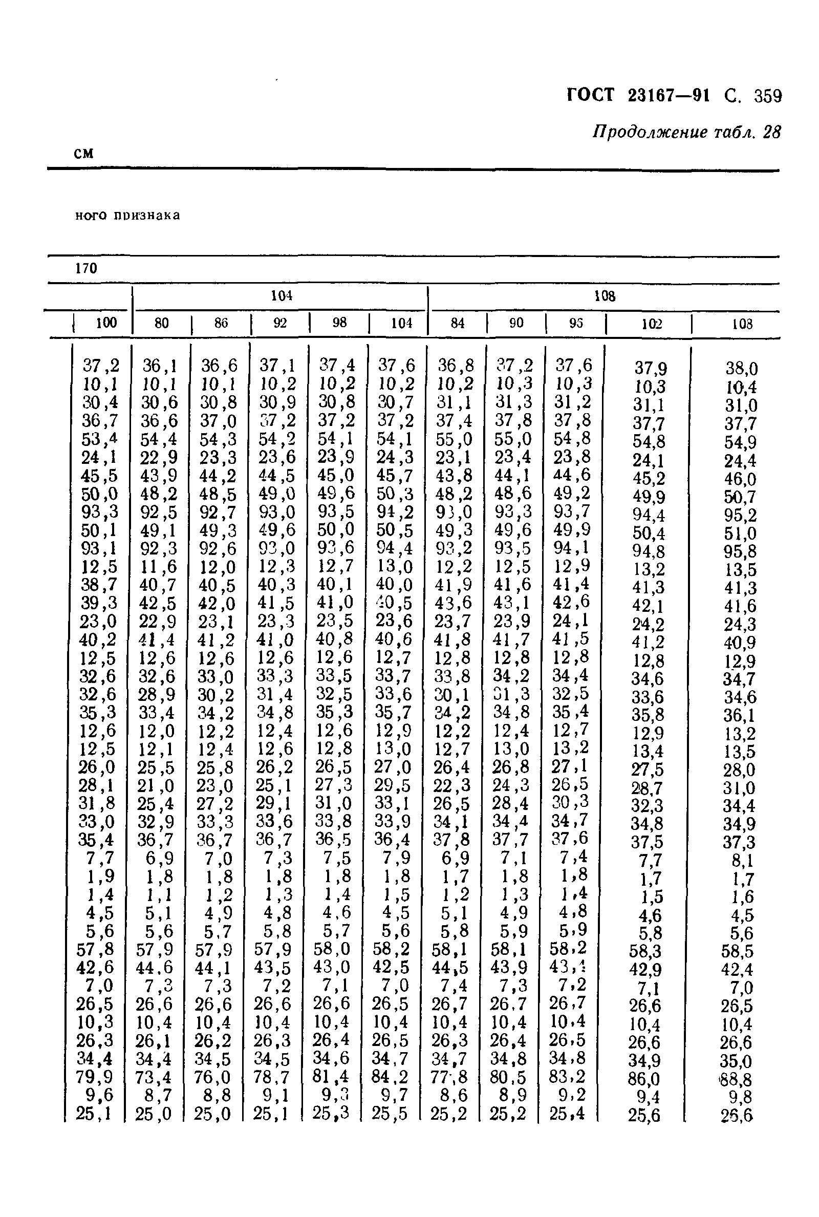 ГОСТ 23167-91