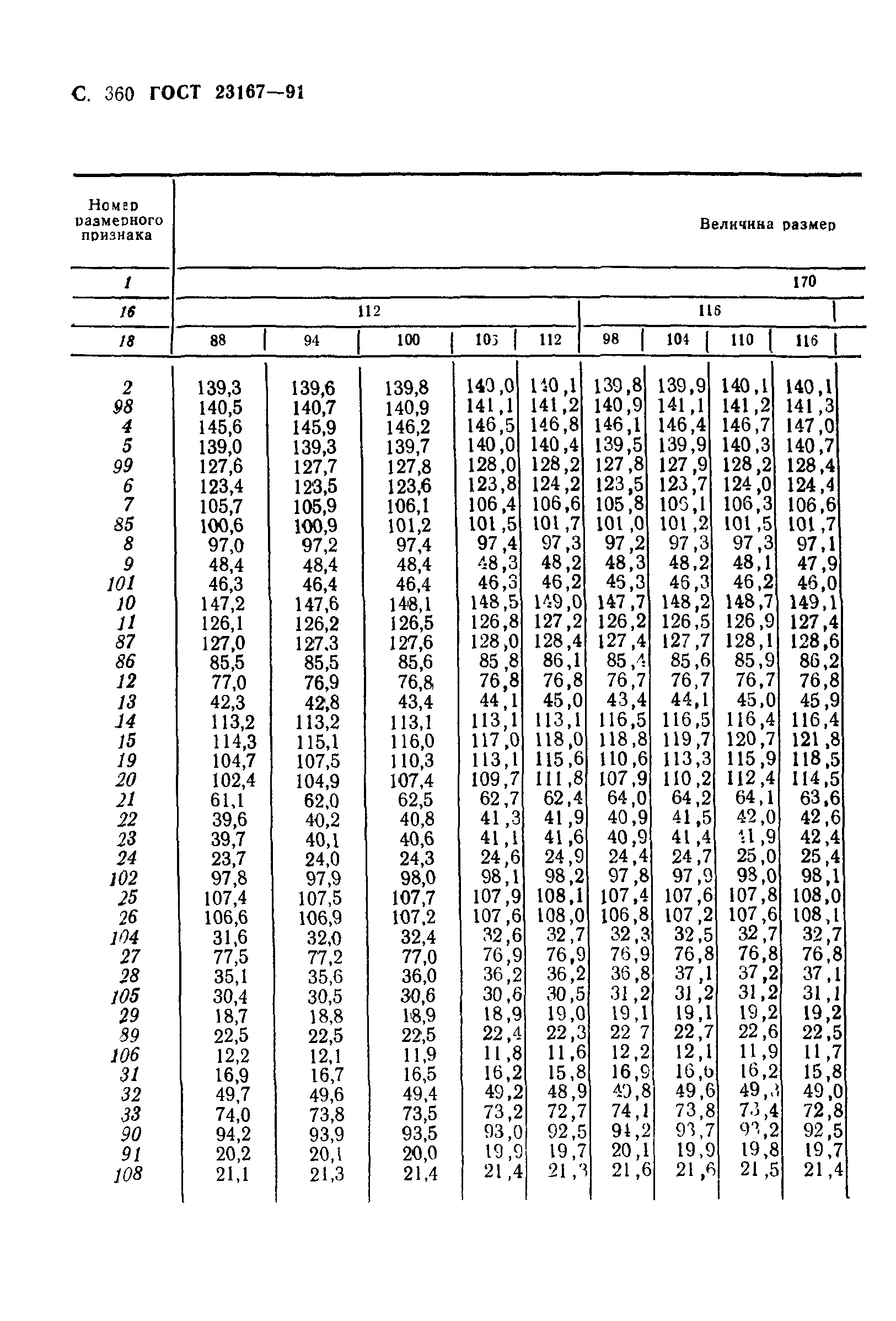 ГОСТ 23167-91