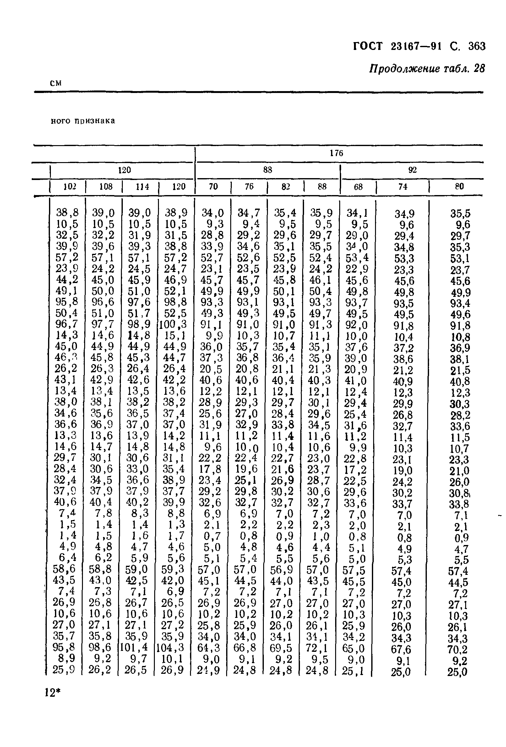 ГОСТ 23167-91