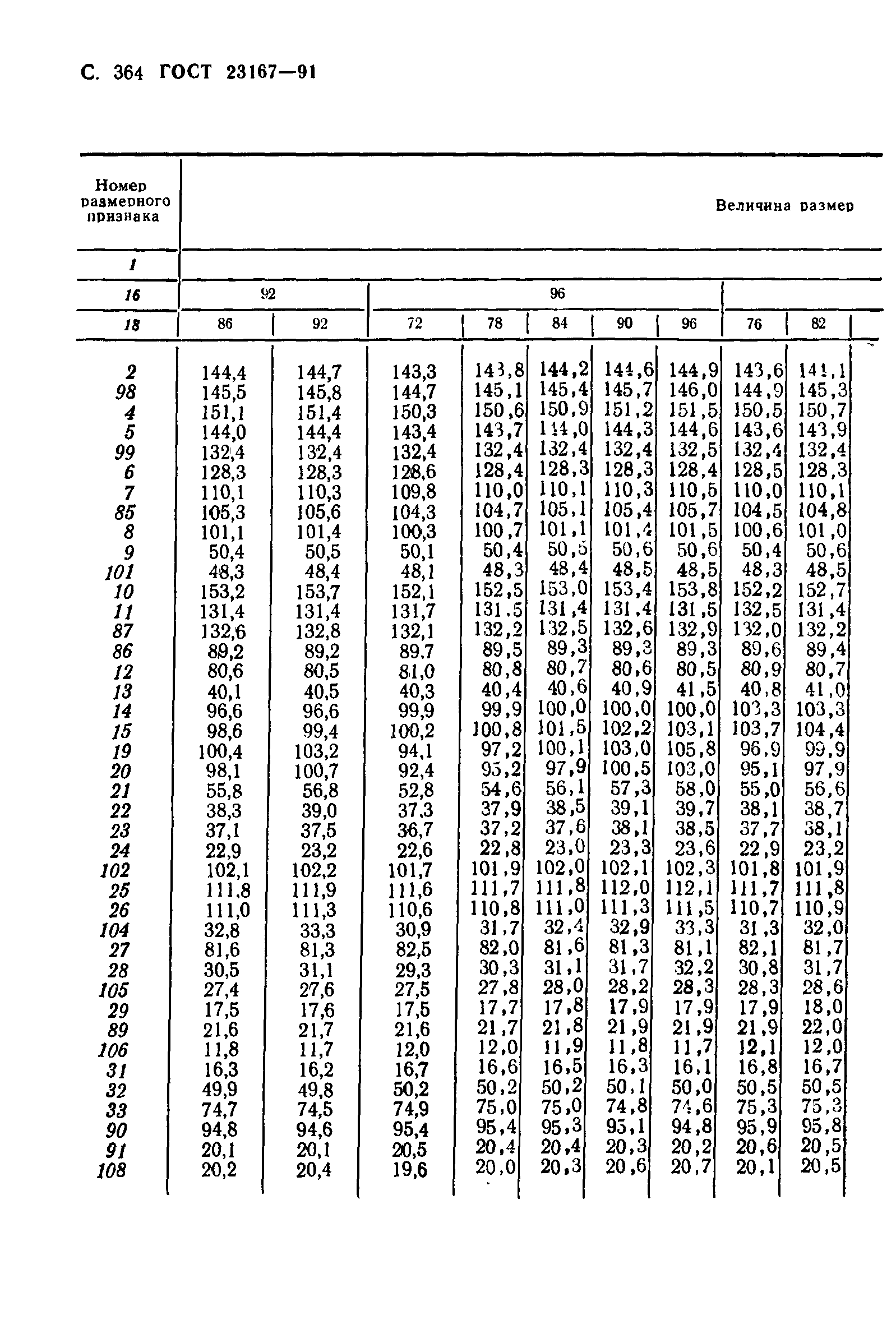 ГОСТ 23167-91