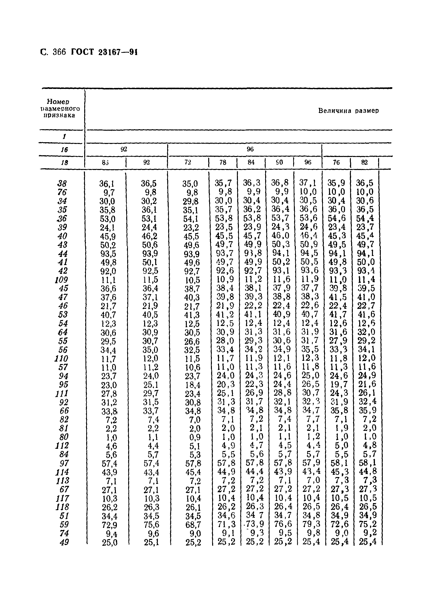 ГОСТ 23167-91