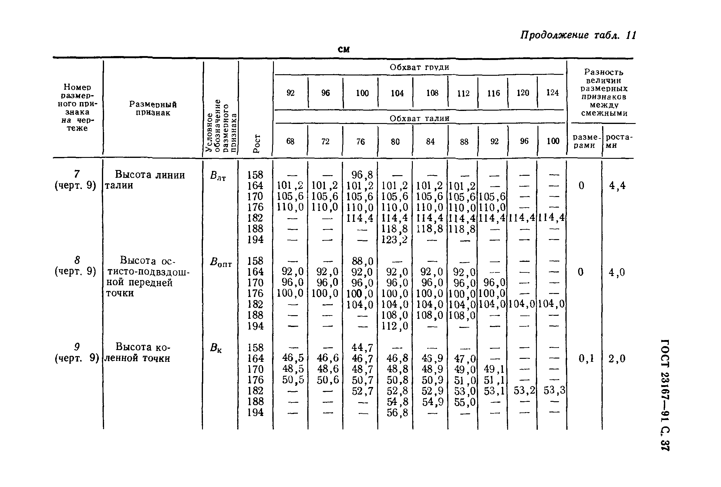 ГОСТ 23167-91