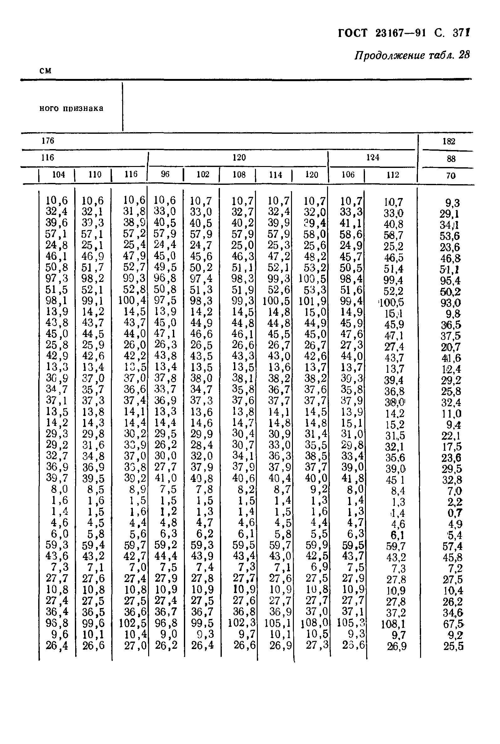 ГОСТ 23167-91