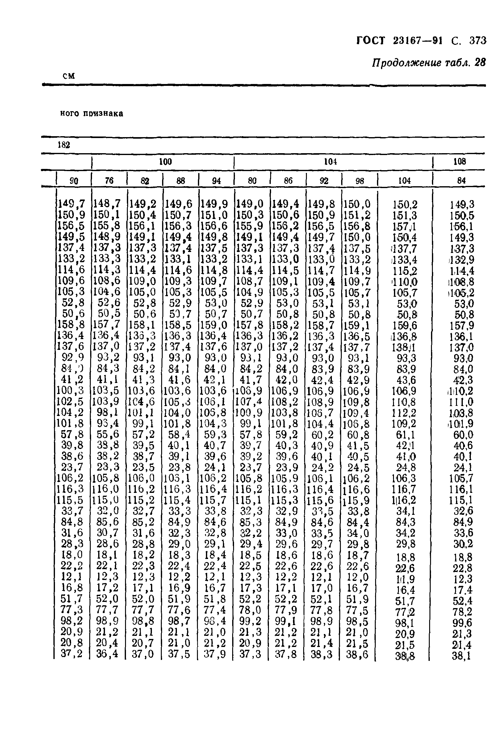 ГОСТ 23167-91