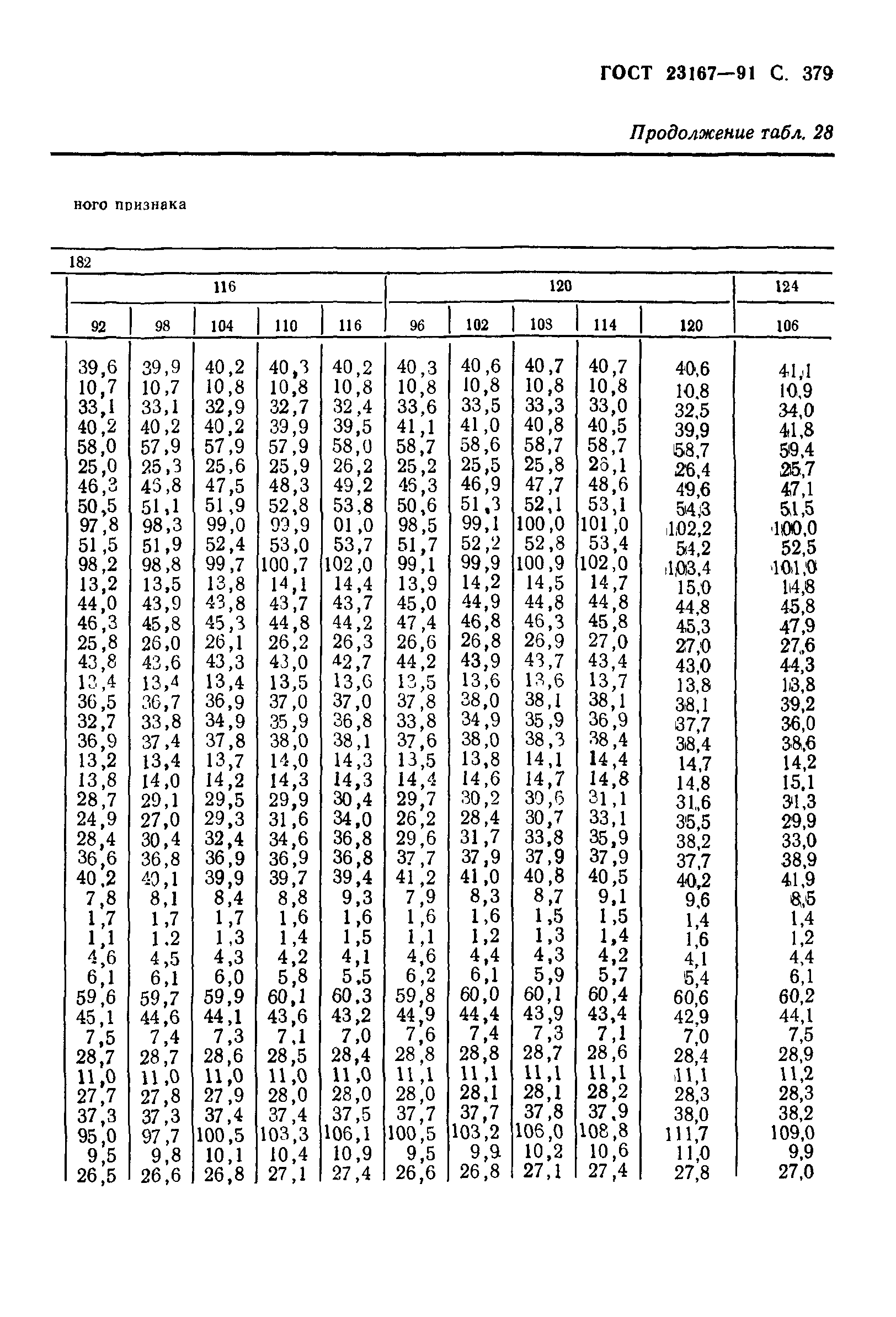 ГОСТ 23167-91