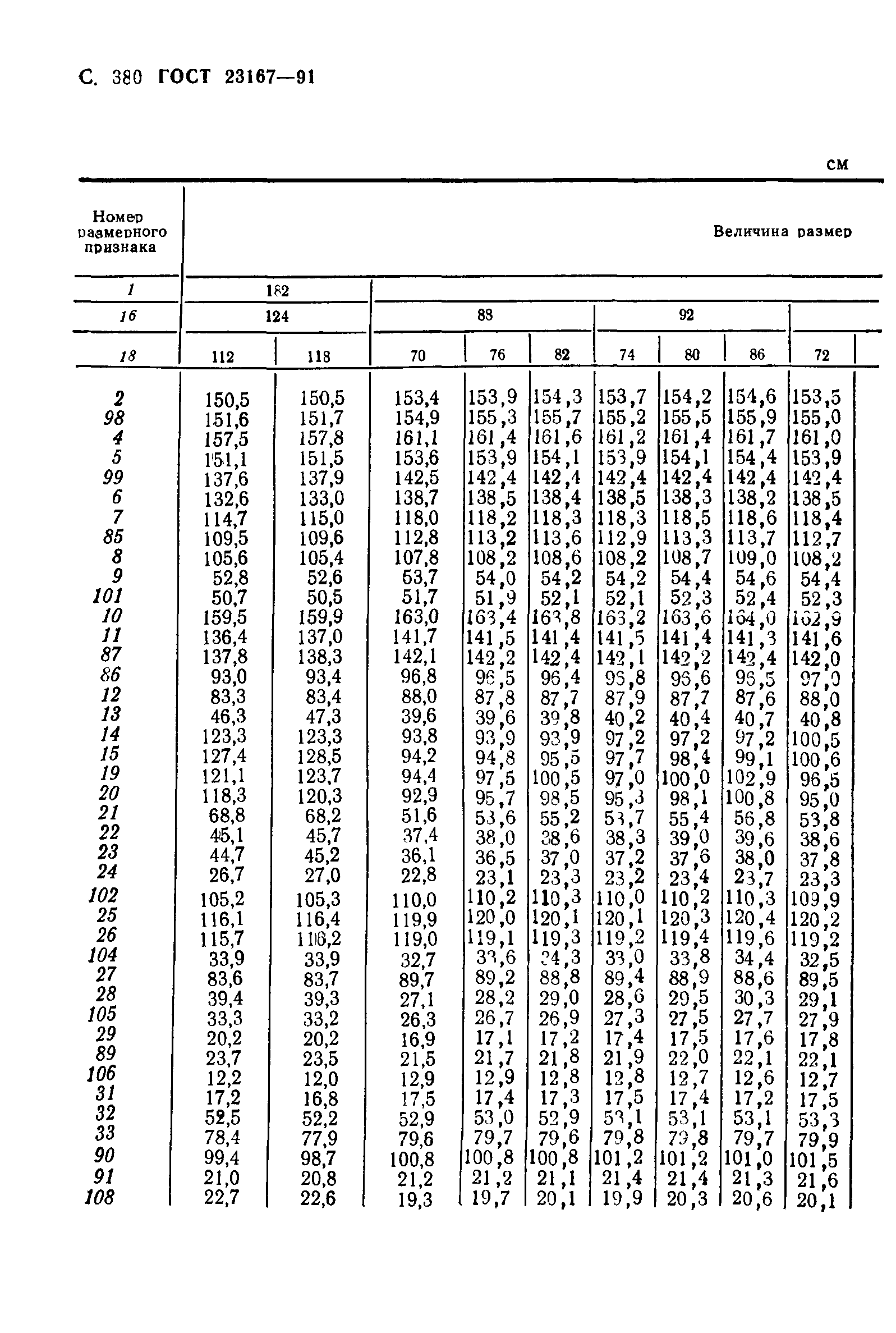 ГОСТ 23167-91