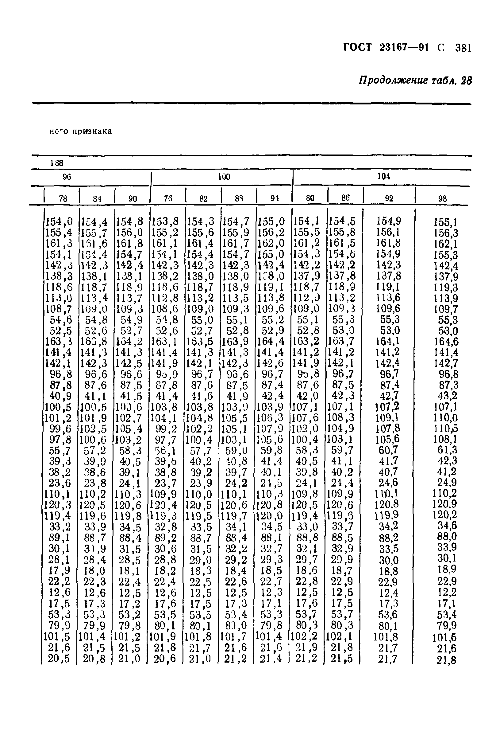 ГОСТ 23167-91