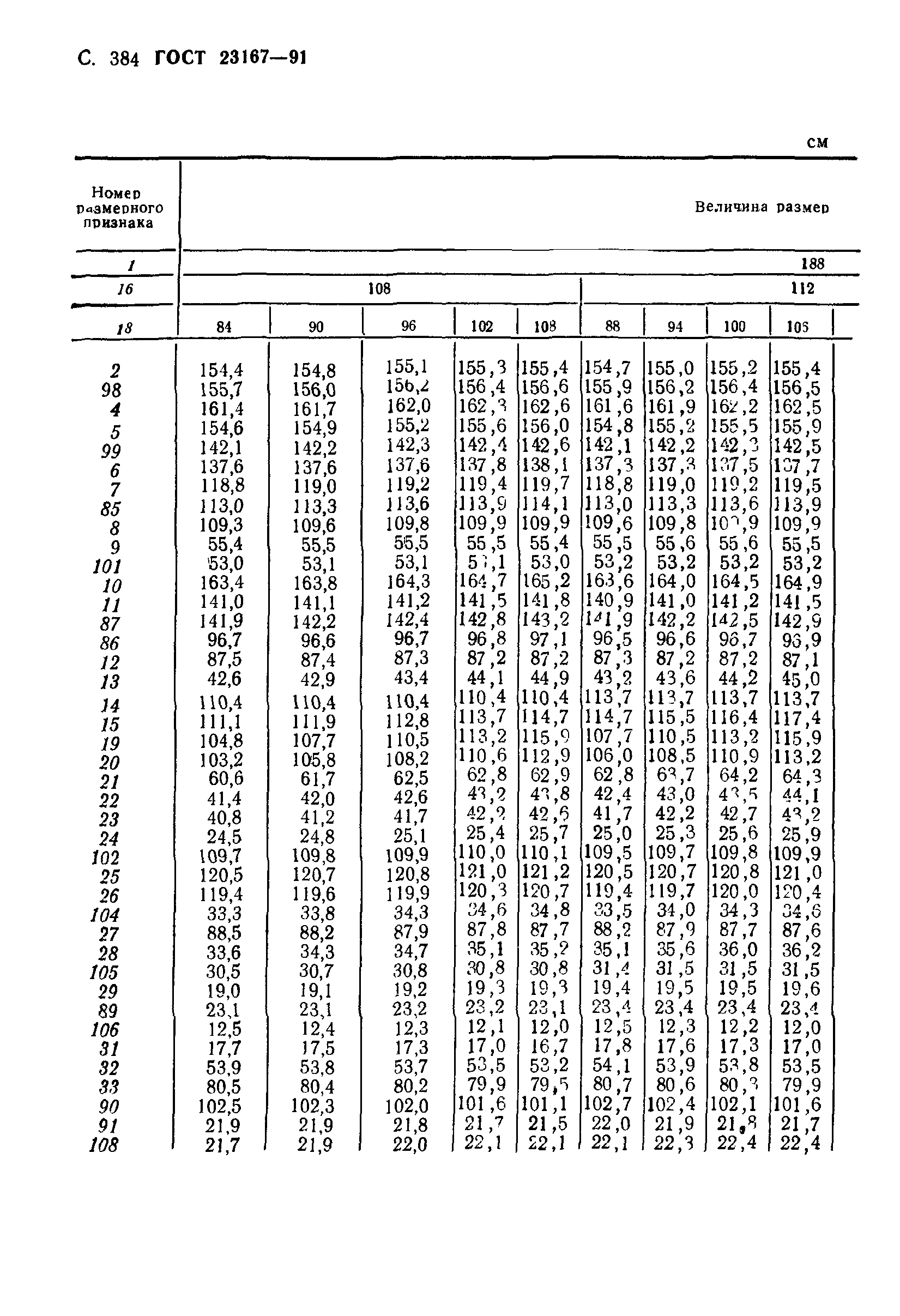 ГОСТ 23167-91